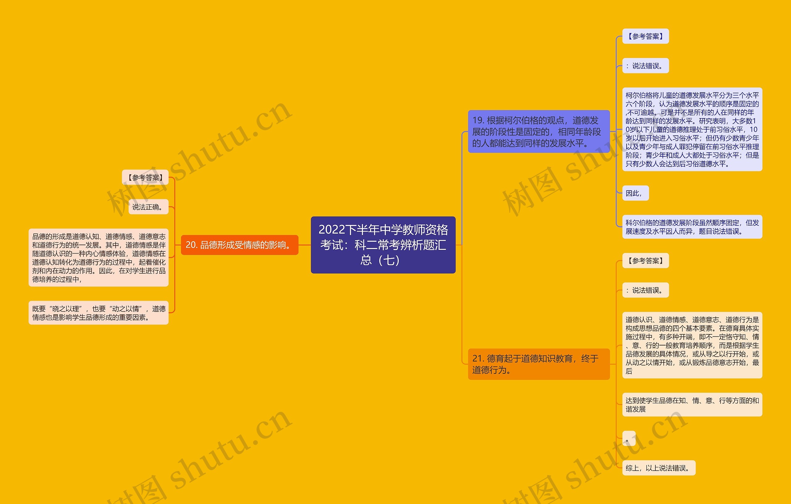 2022下半年中学教师资格考试：科二常考辨析题汇总（七）思维导图