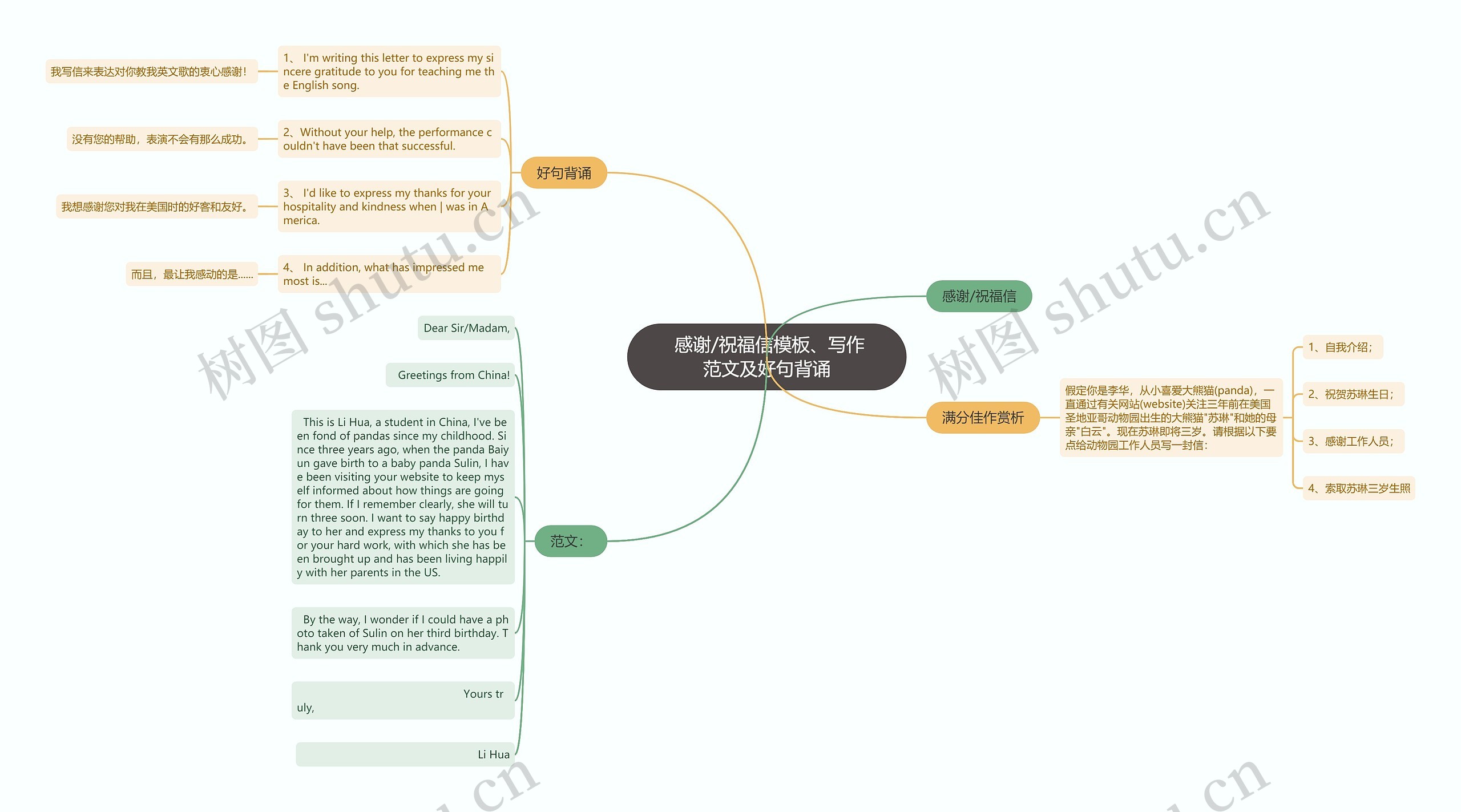  感谢/祝福信、写作范文及好句背诵思维导图