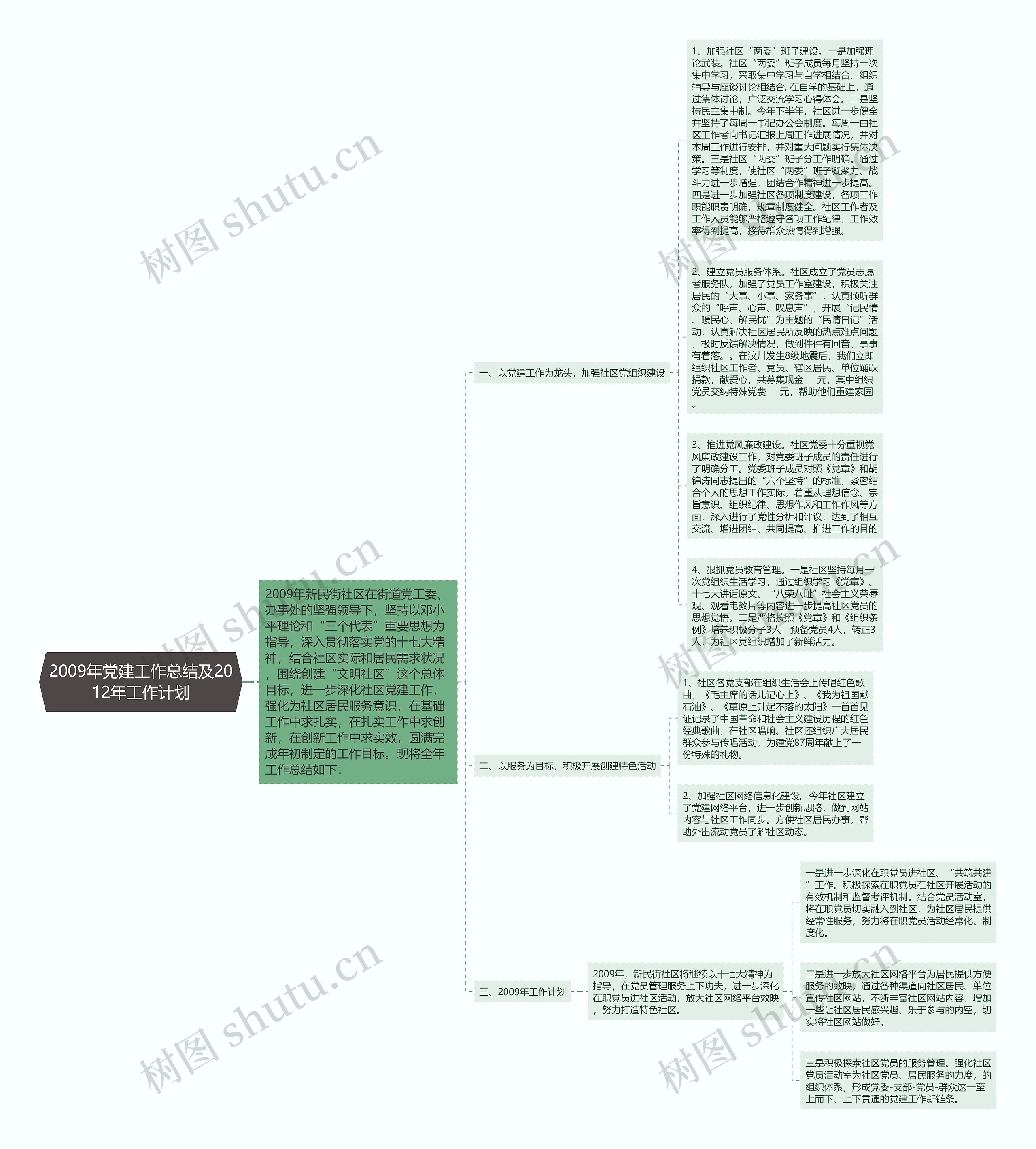 2009年党建工作总结及2012年工作计划思维导图