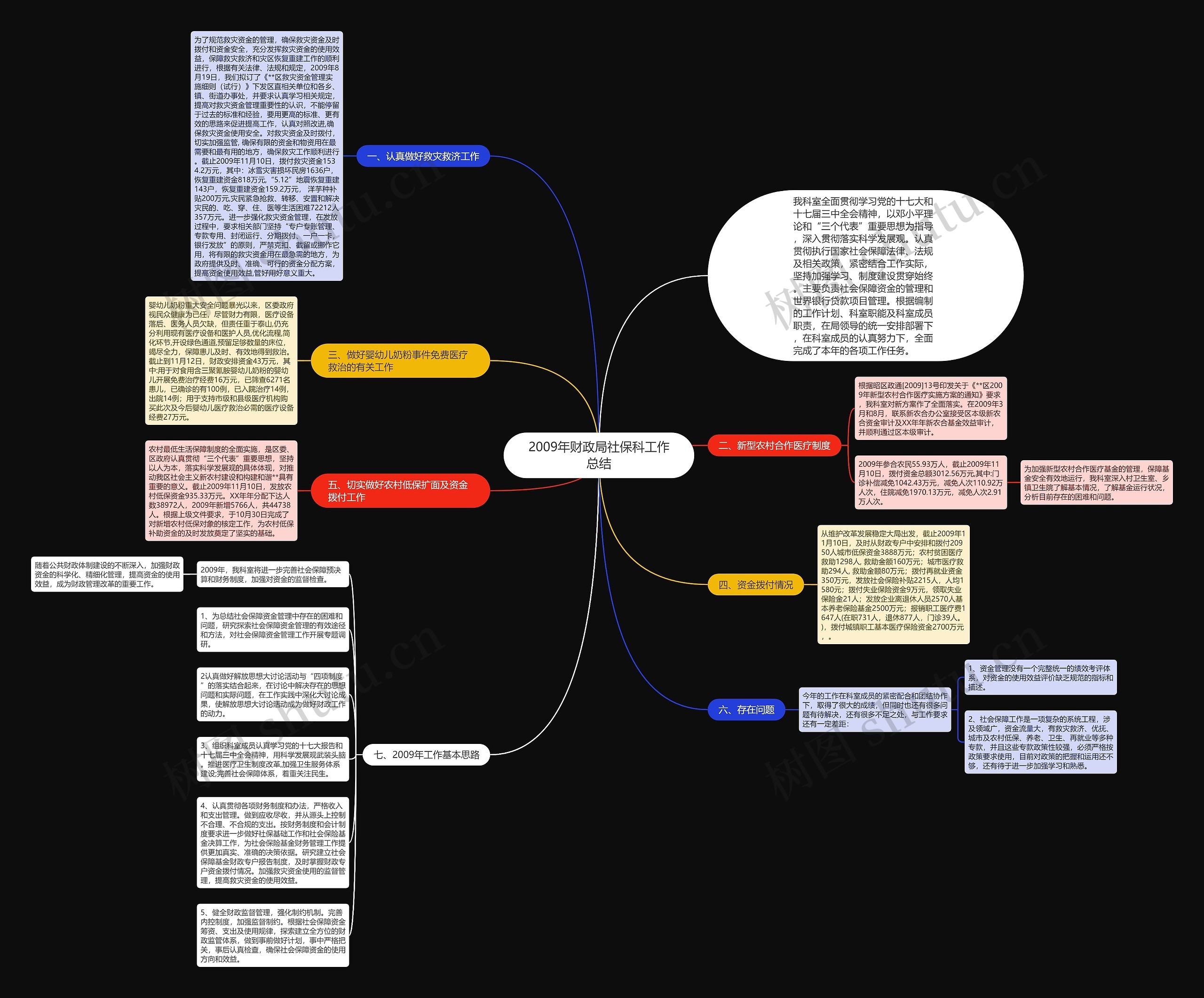 2009年财政局社保科工作总结思维导图