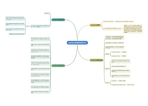 academy的用法总结大全