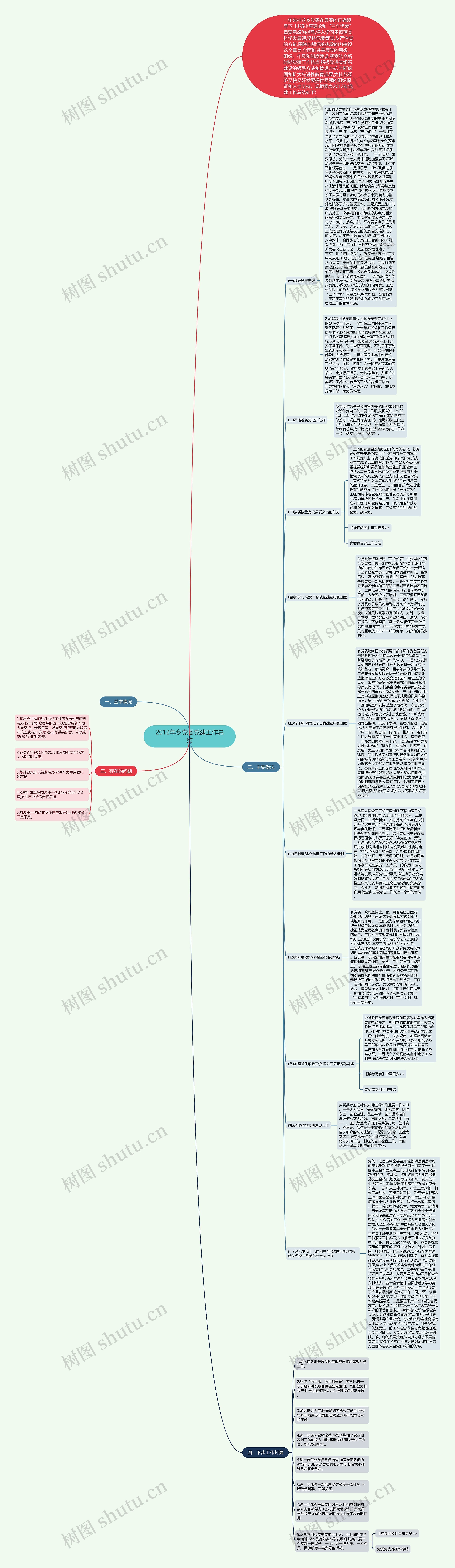 2012年乡党委党建工作总结思维导图