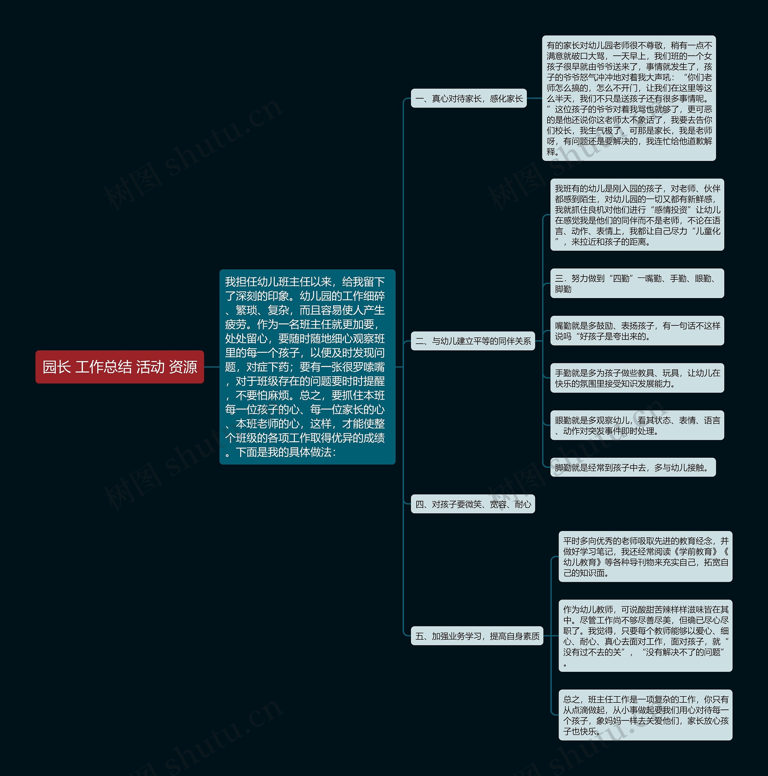 园长 工作总结 活动 资源思维导图