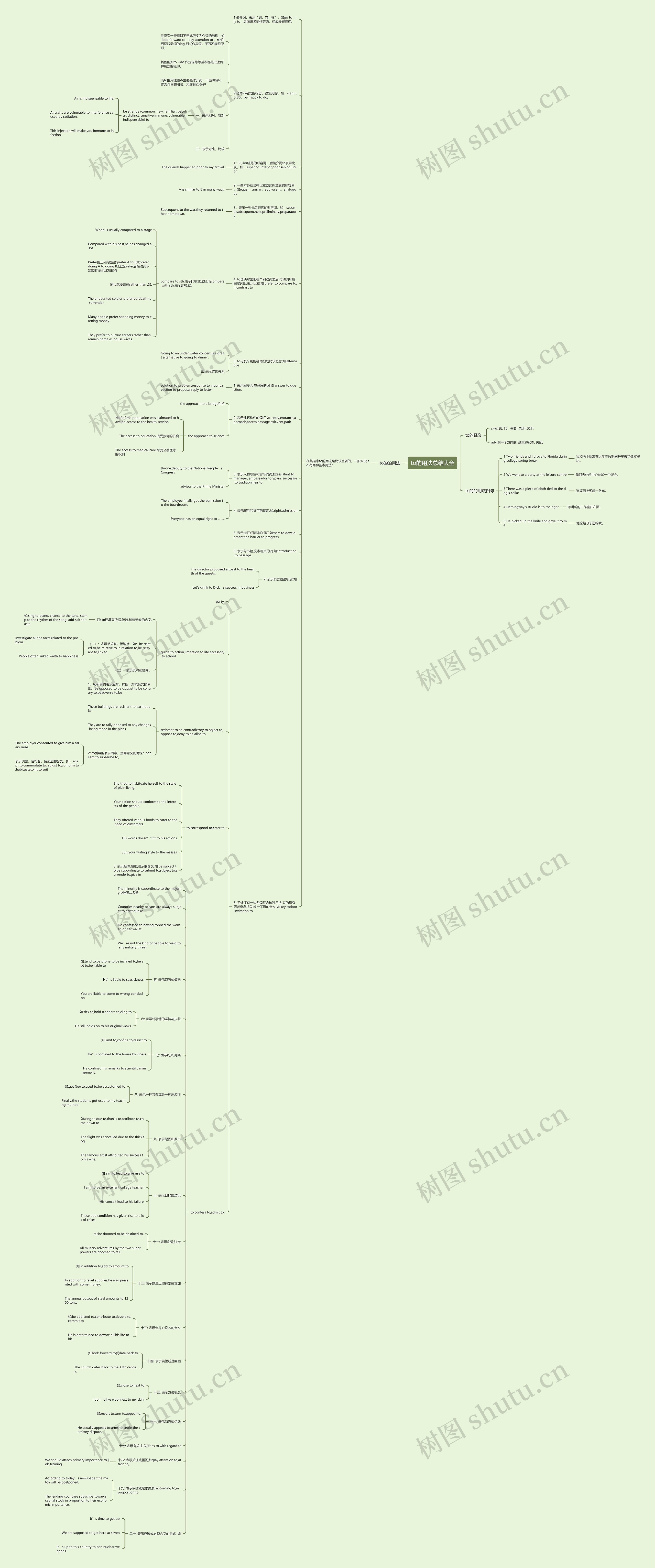 to的用法总结大全思维导图