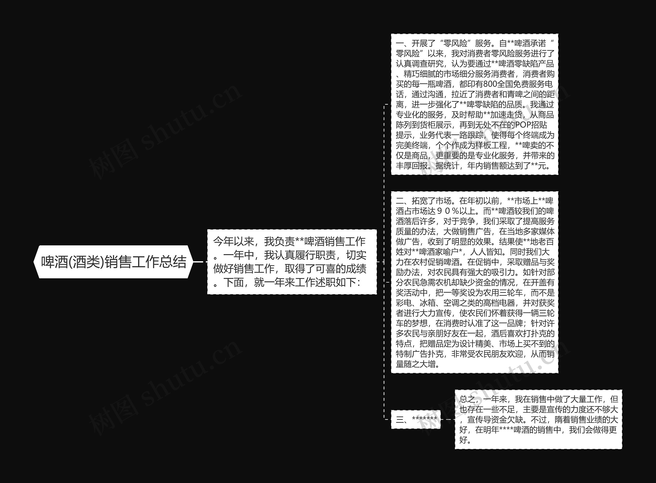 啤酒(酒类)销售工作总结