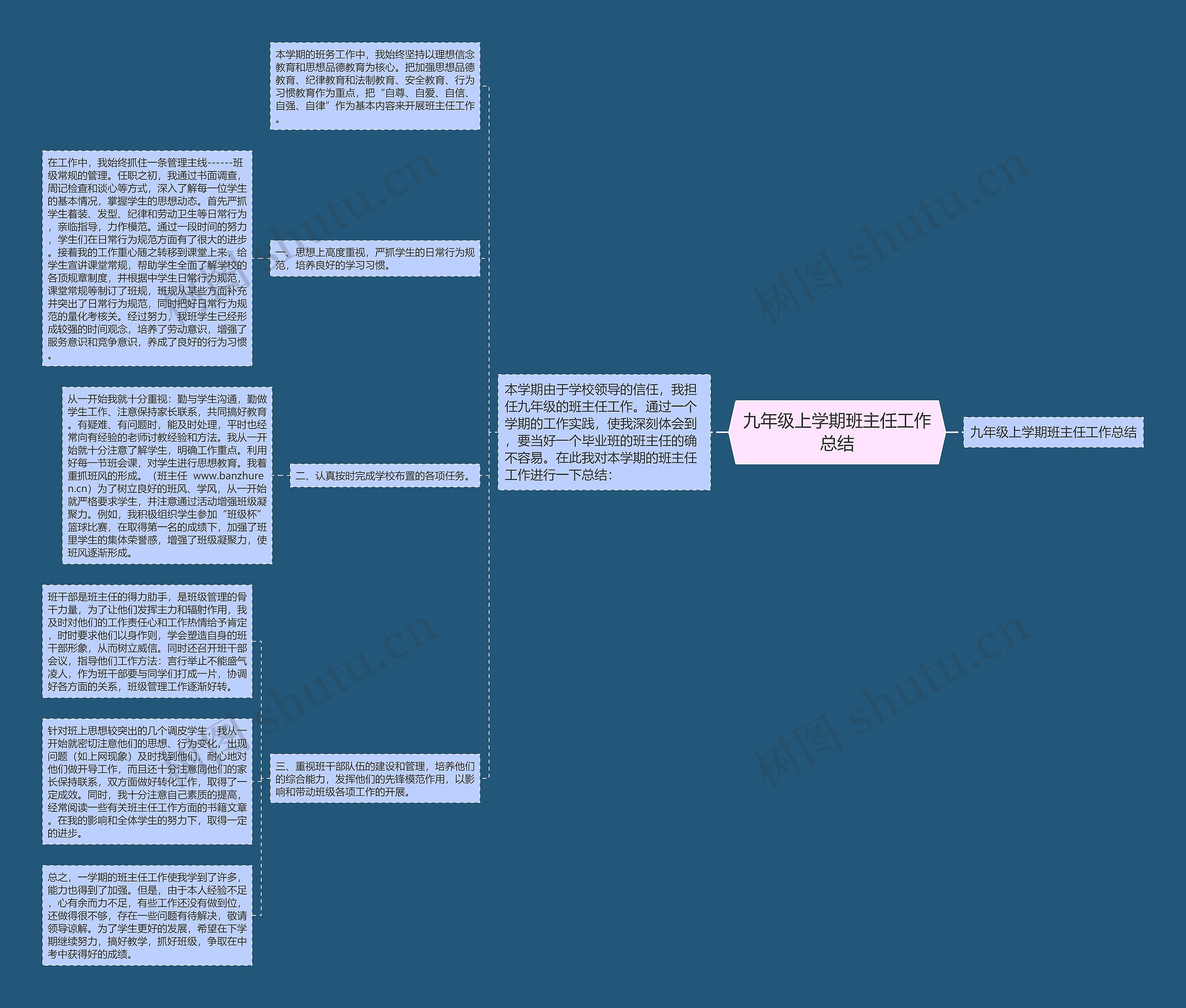 九年级上学期班主任工作总结思维导图
