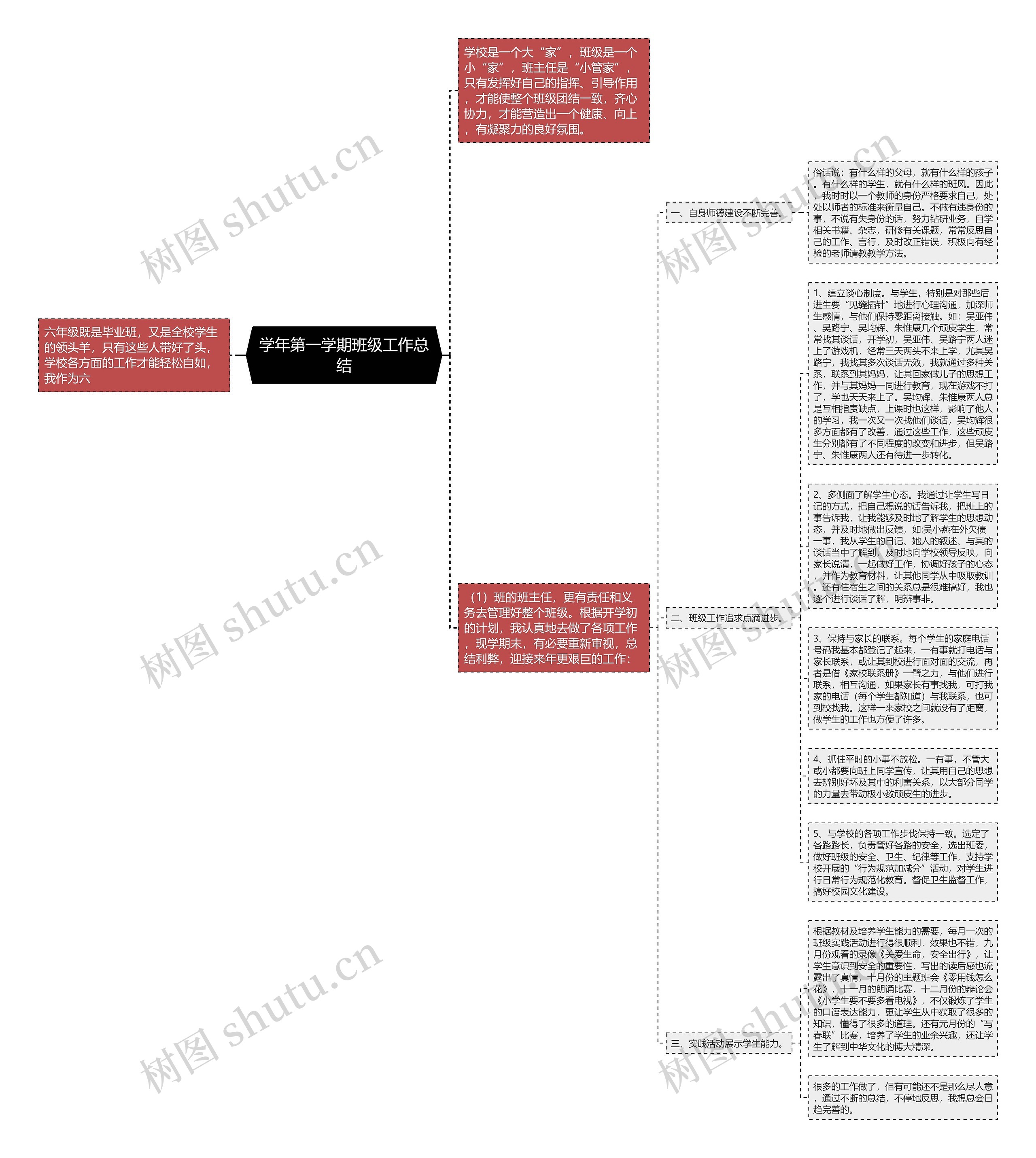 学年第一学期班级工作总结思维导图