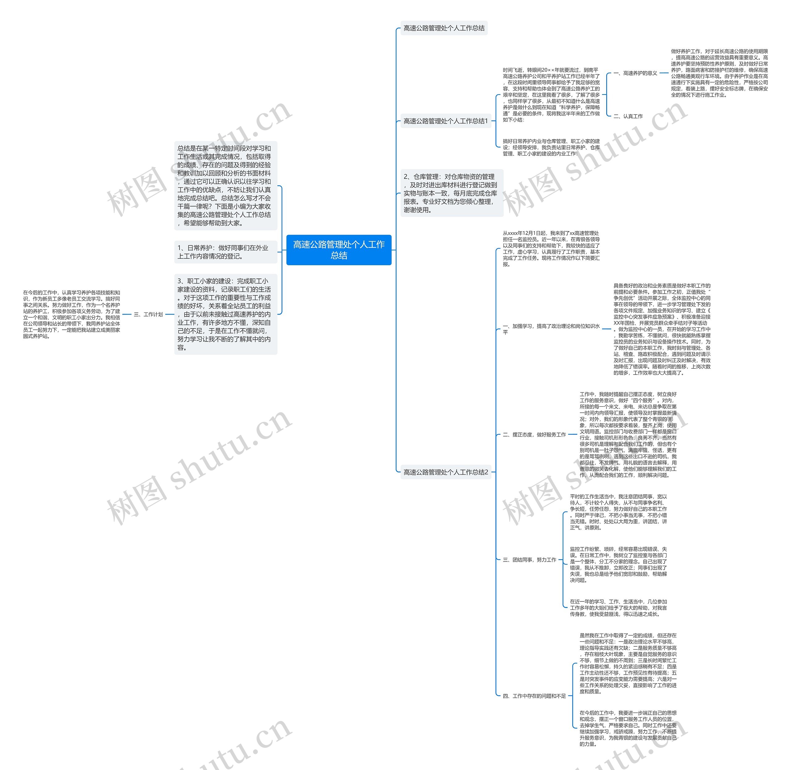 高速公路管理处个人工作总结思维导图
