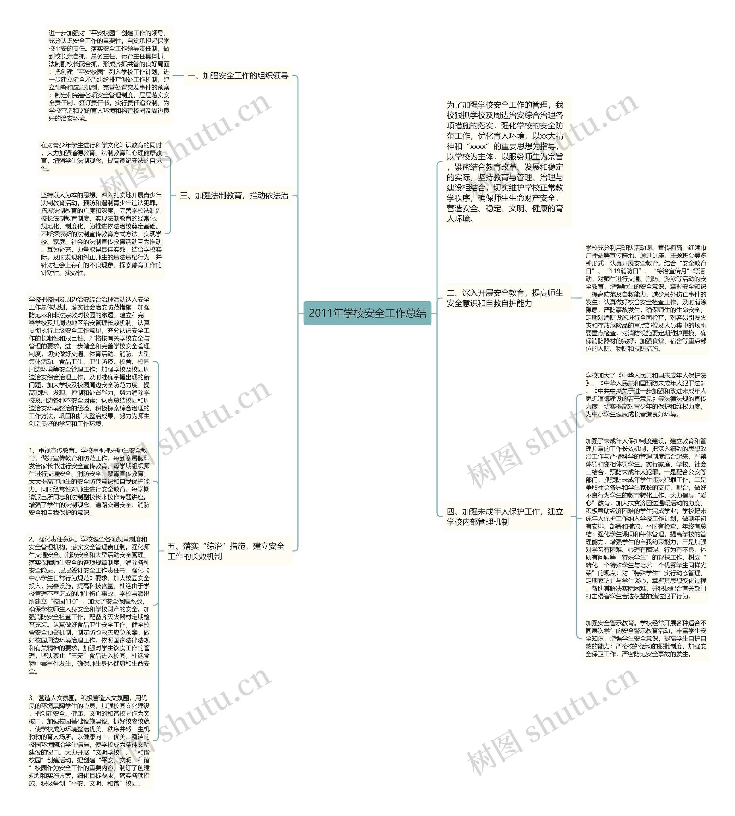 2011年学校安全工作总结思维导图