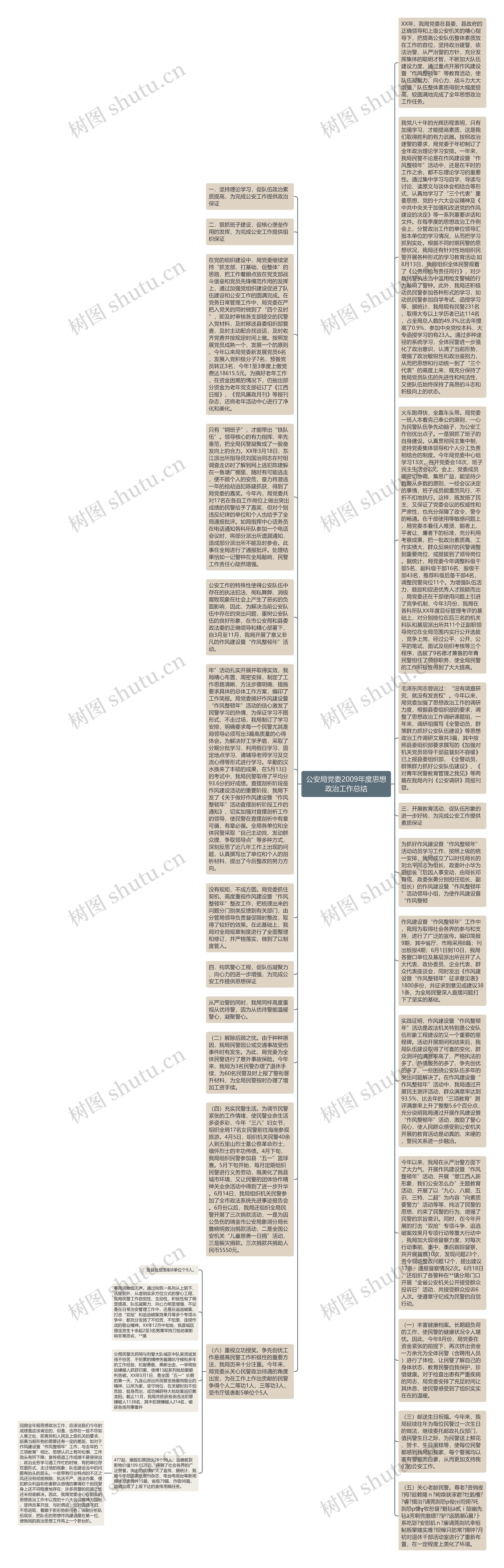 公安局党委2009年度思想政治工作总结思维导图