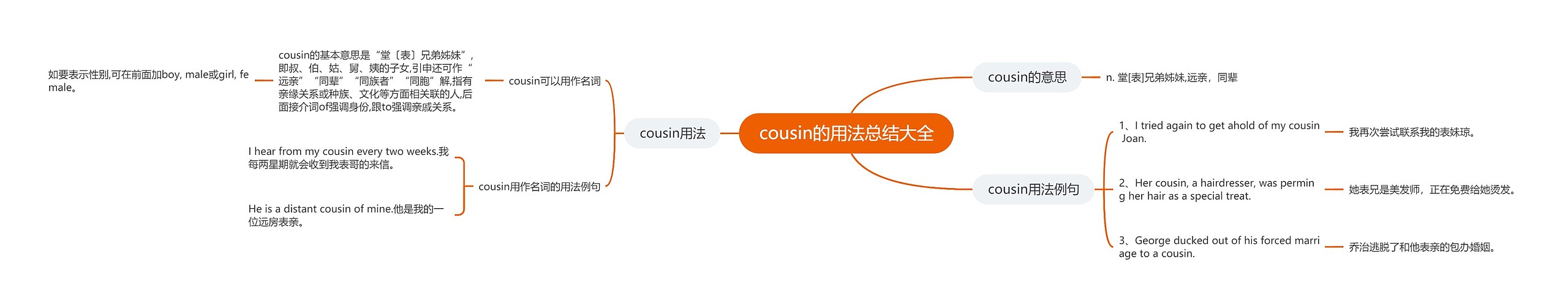 cousin的用法总结大全