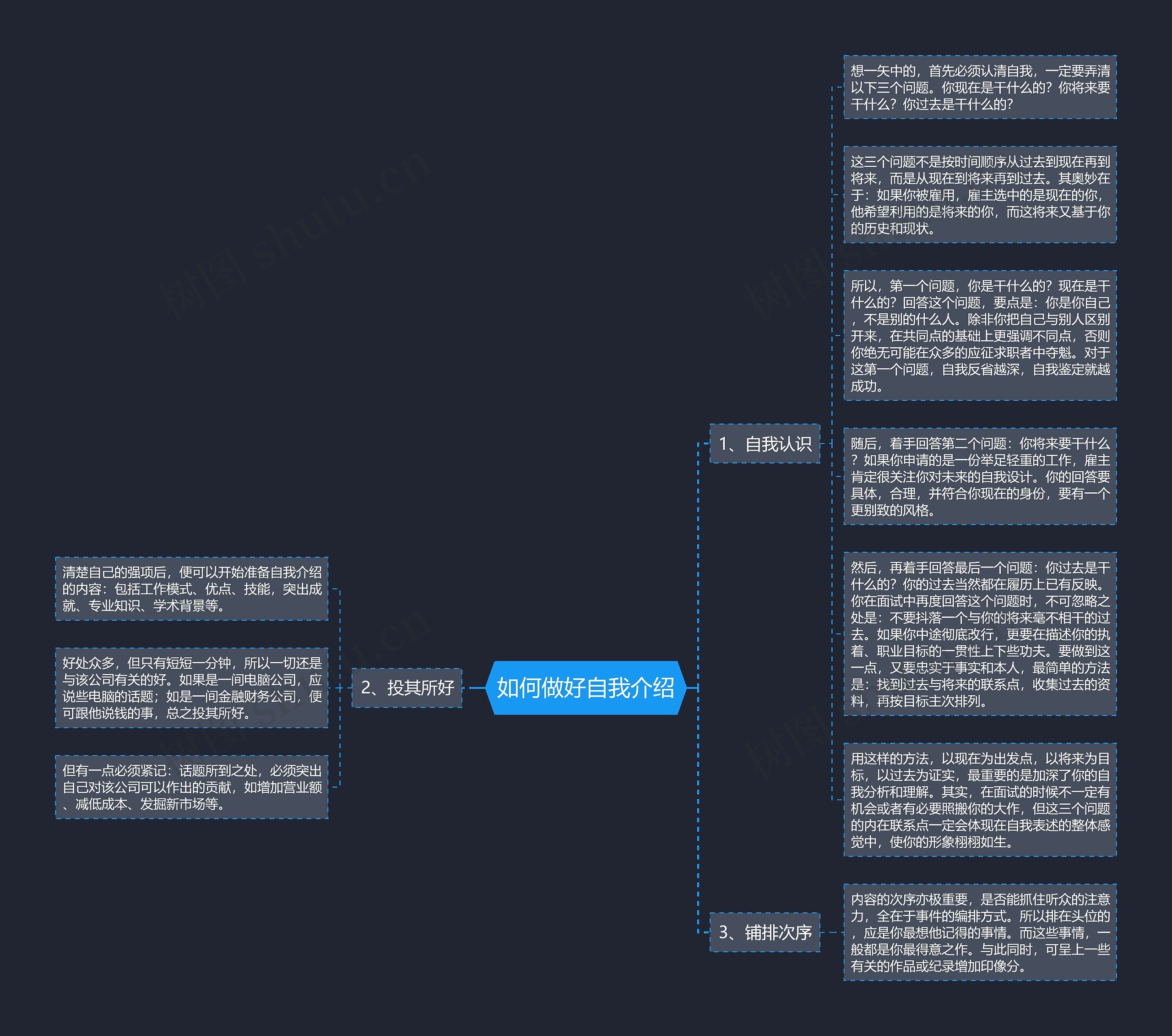 如何做好自我介绍思维导图