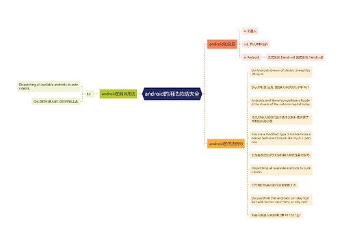android的用法总结大全