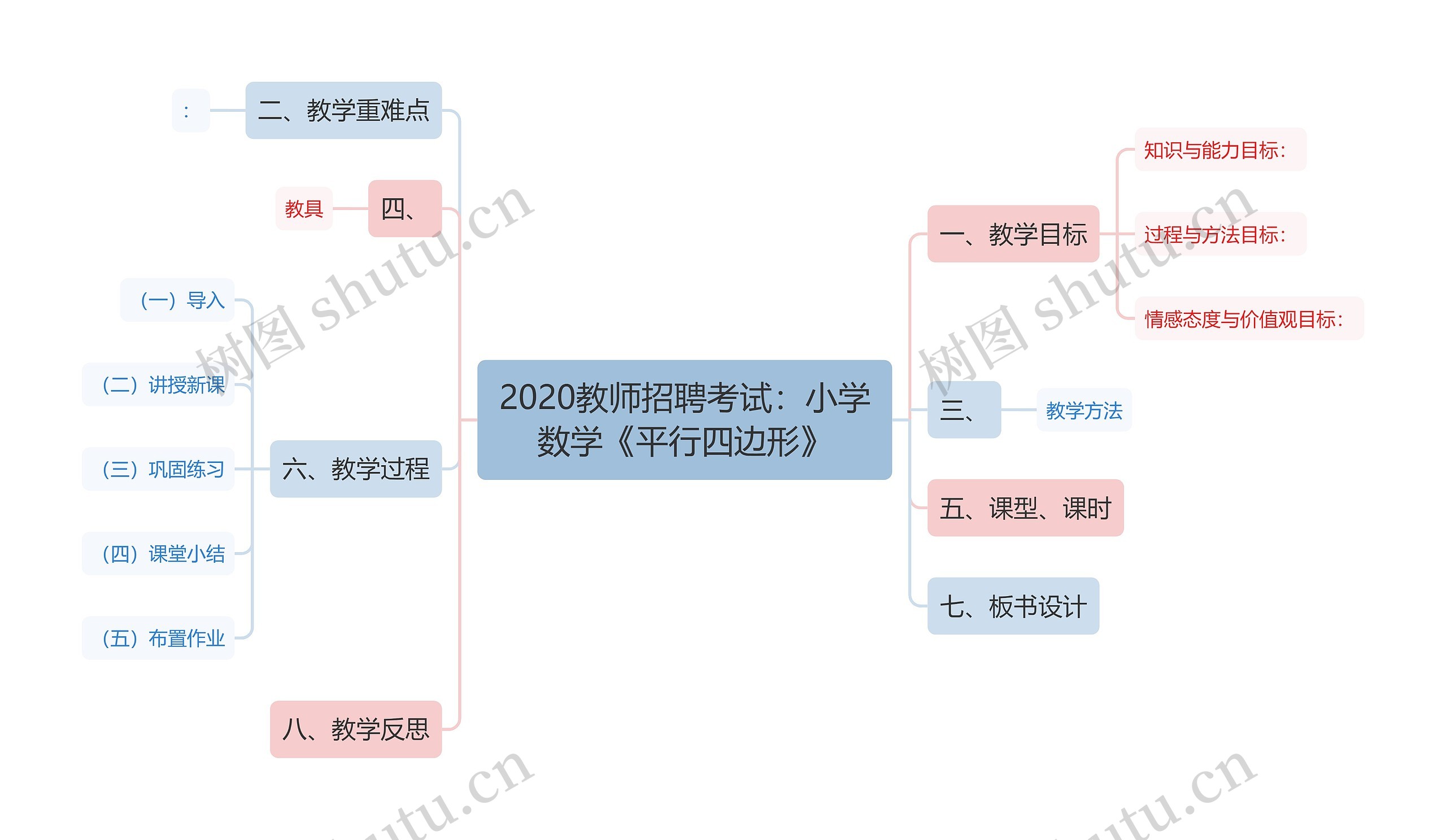 2020教师招聘考试：小学数学《平行四边形》