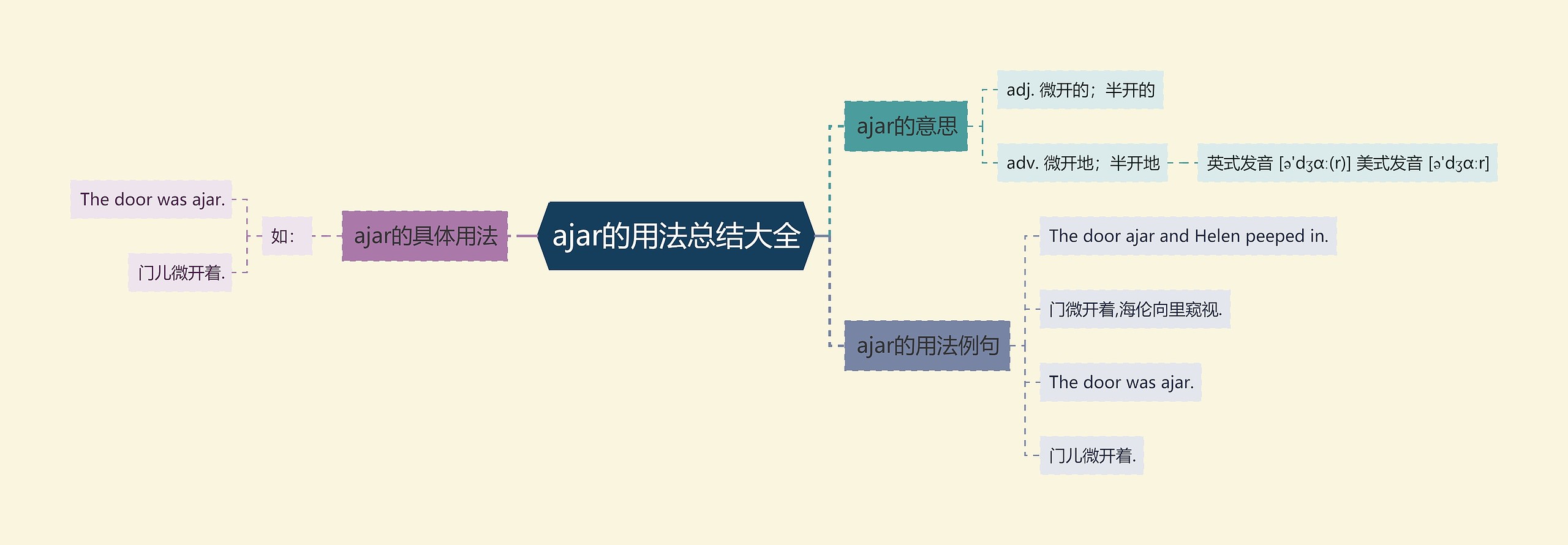 ajar的用法总结大全