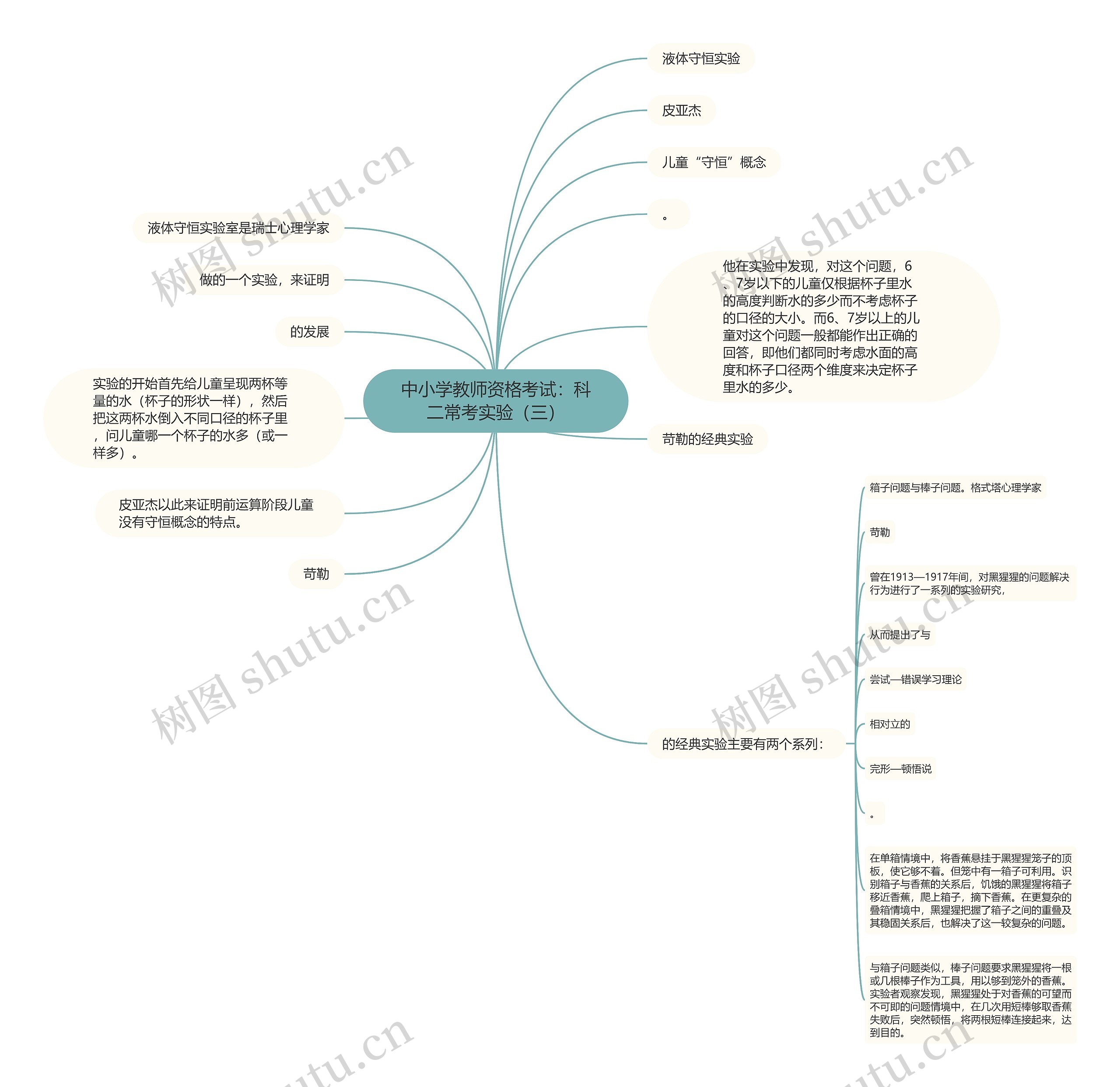 中小学教师资格考试：科二常考实验（三）思维导图