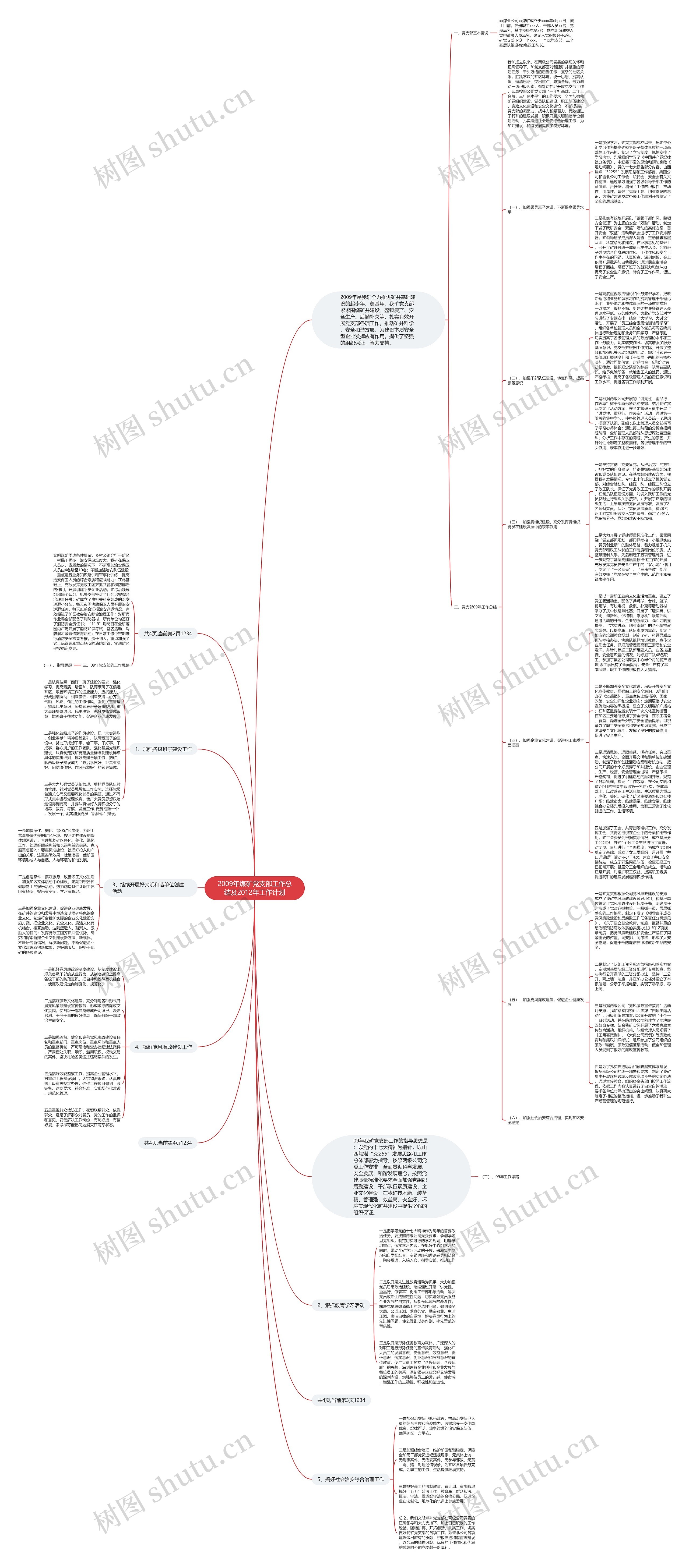 2009年煤矿党支部工作总结及2012年工作计划思维导图