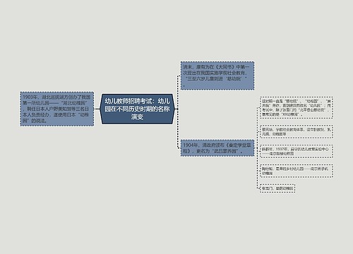 幼儿教师招聘考试：幼儿园在不同历史时期的名称演变