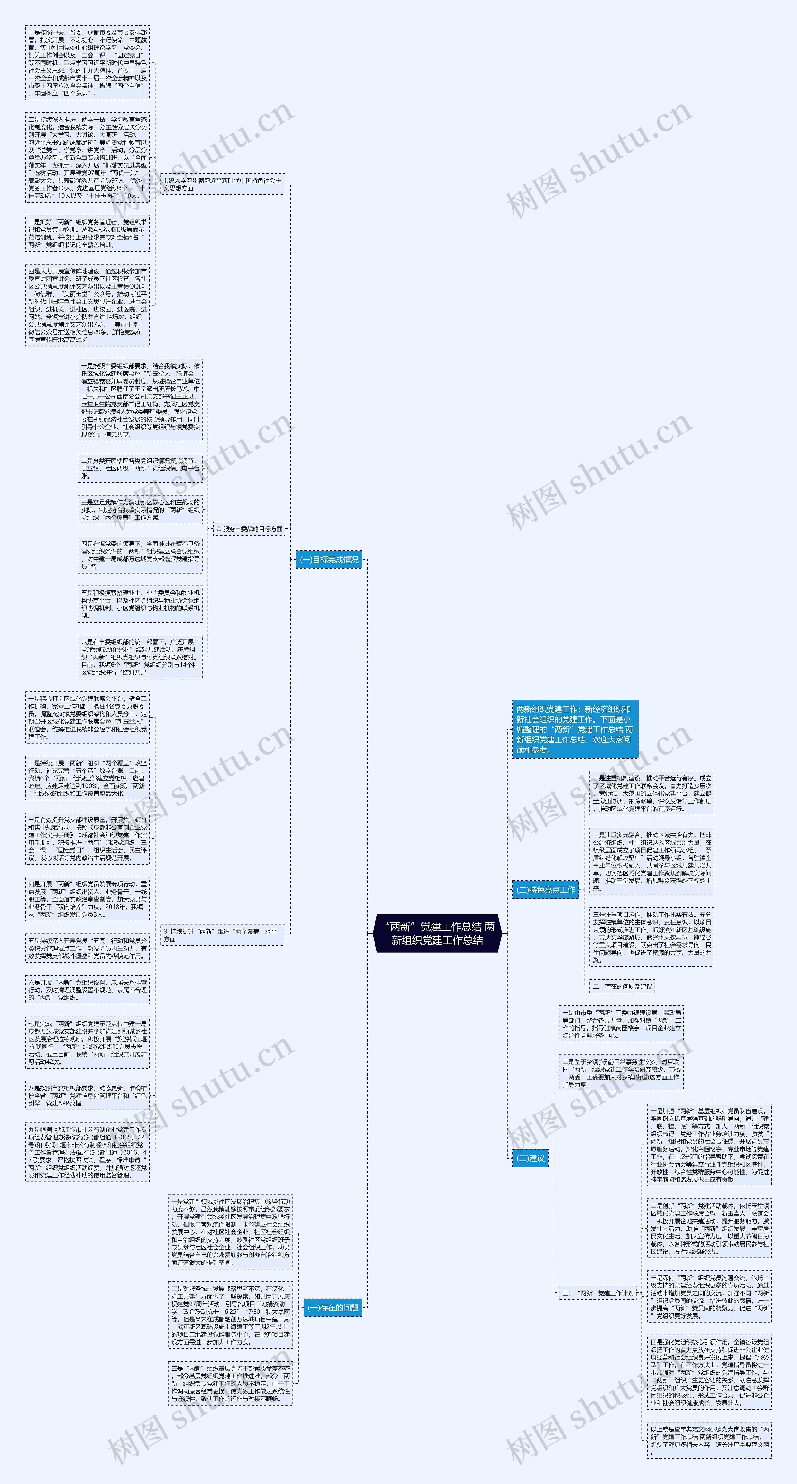 “两新”党建工作总结 两新组织党建工作总结思维导图