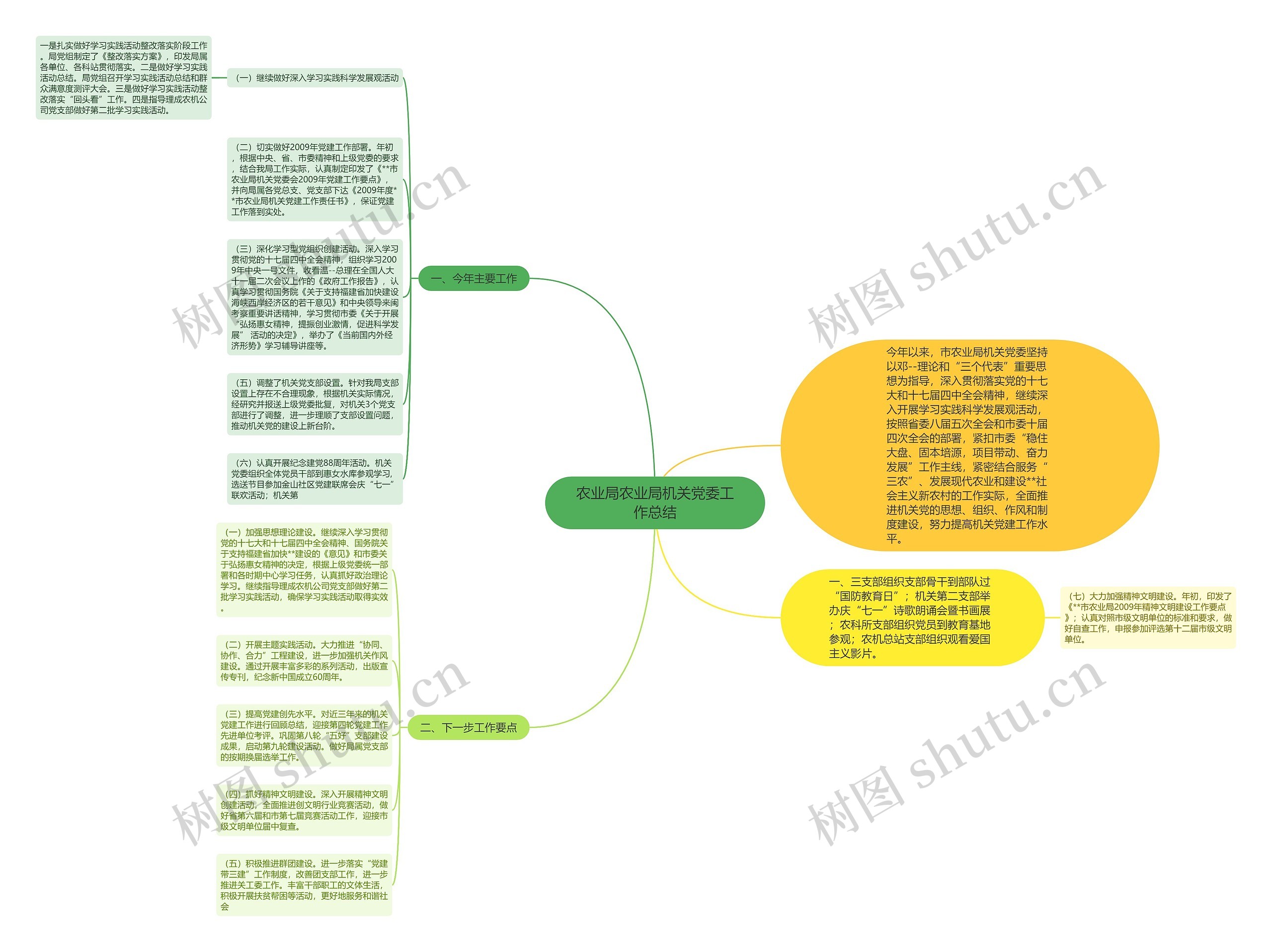 农业局农业局机关党委工作总结思维导图