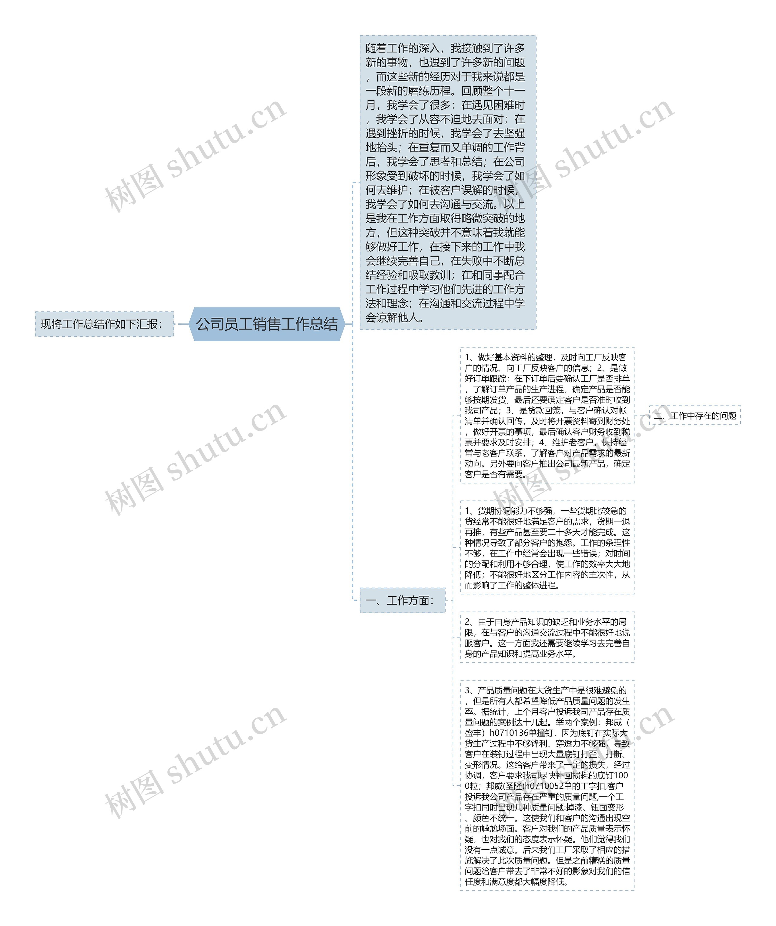 公司员工销售工作总结思维导图