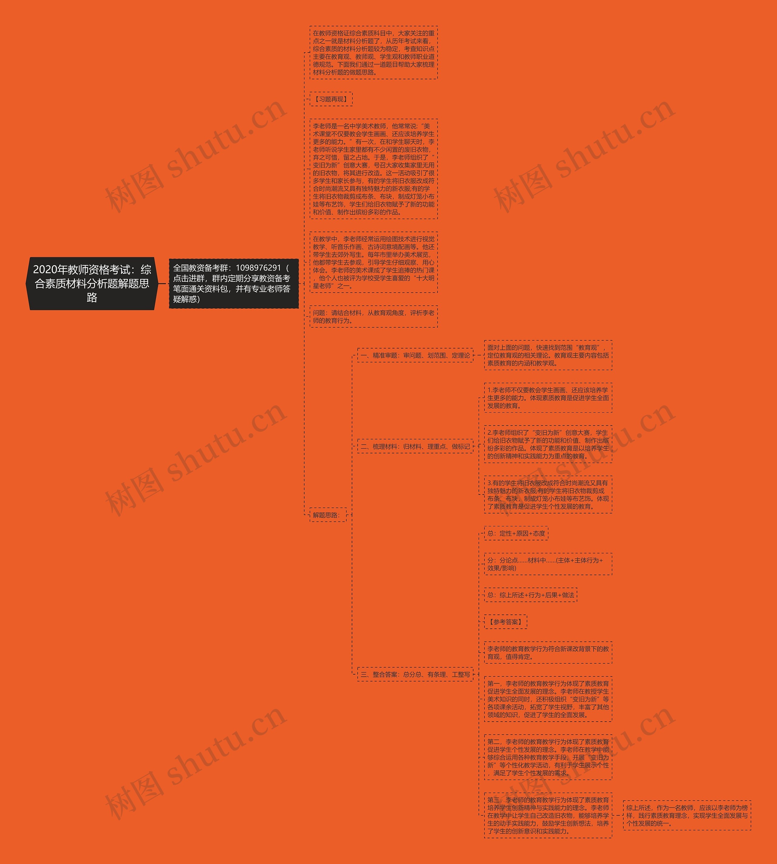2020年教师资格考试:综合素质材料分析题解题思路 2020年教师资格考试:综合素质材料分析题解题思路