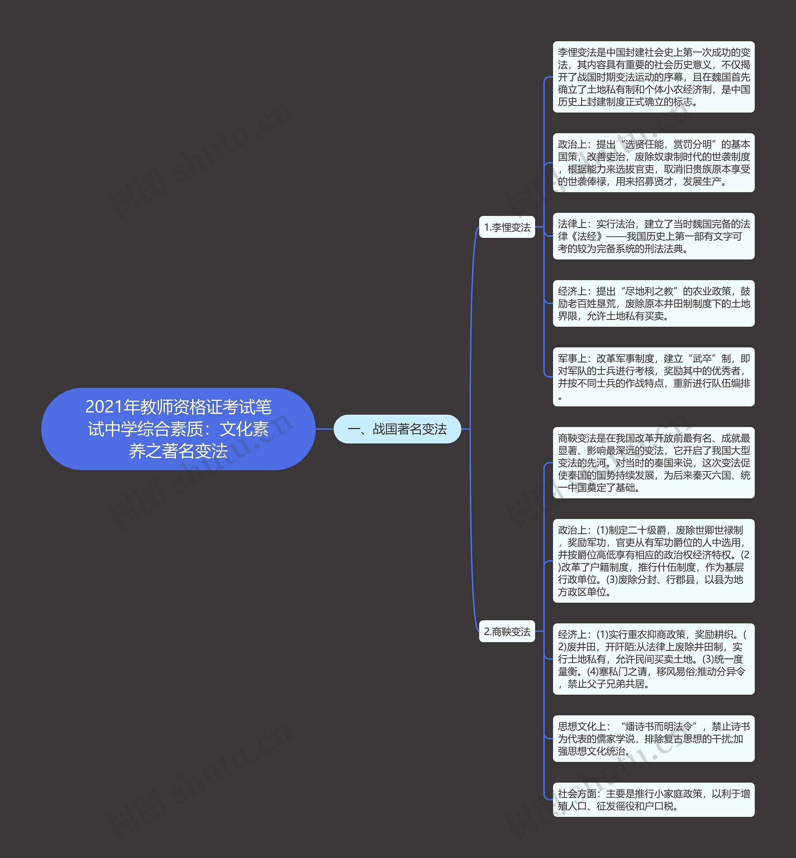 2021年教师资格证考试笔试中学综合素质：文化素养之著名变法