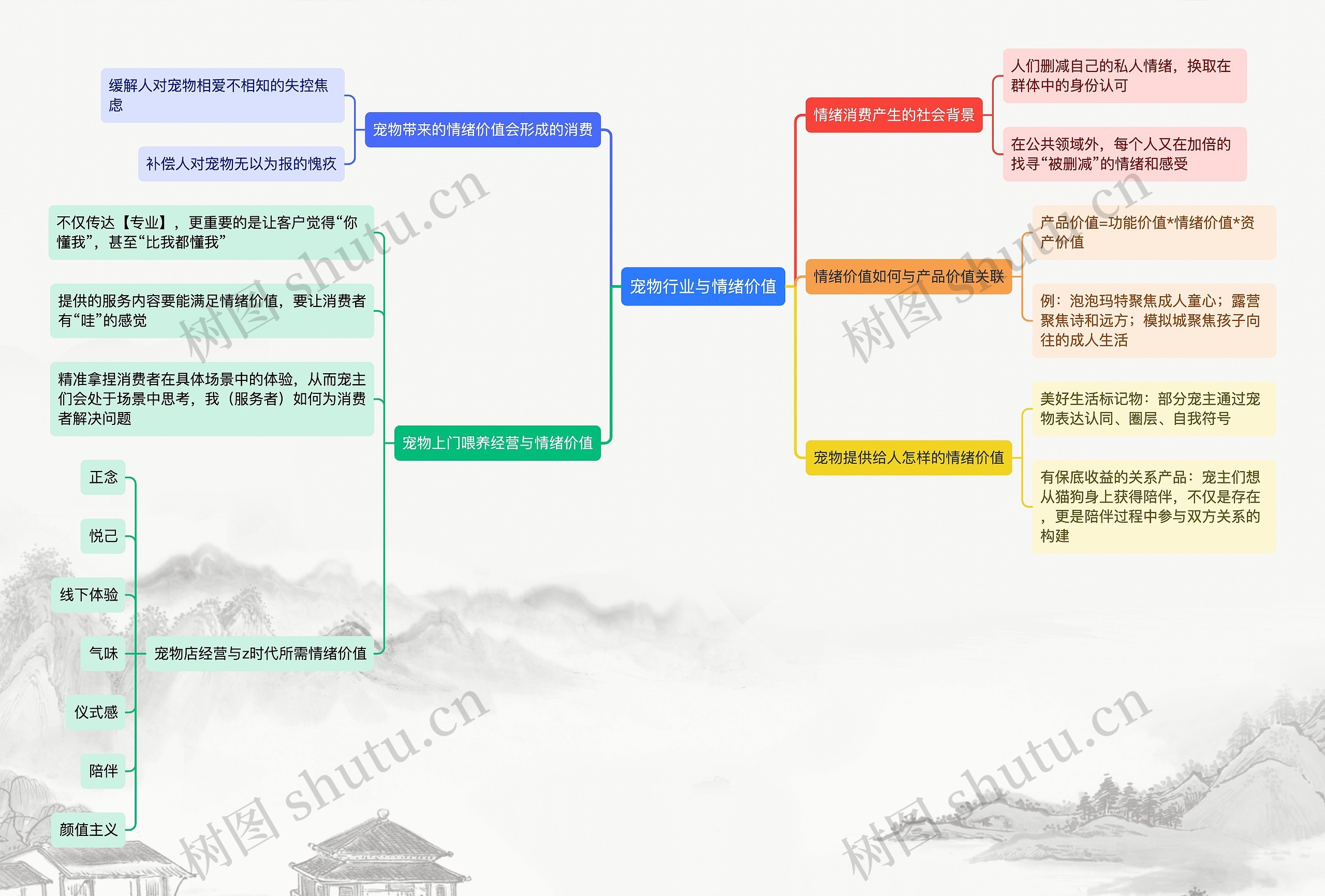 宠物行业与情绪价值