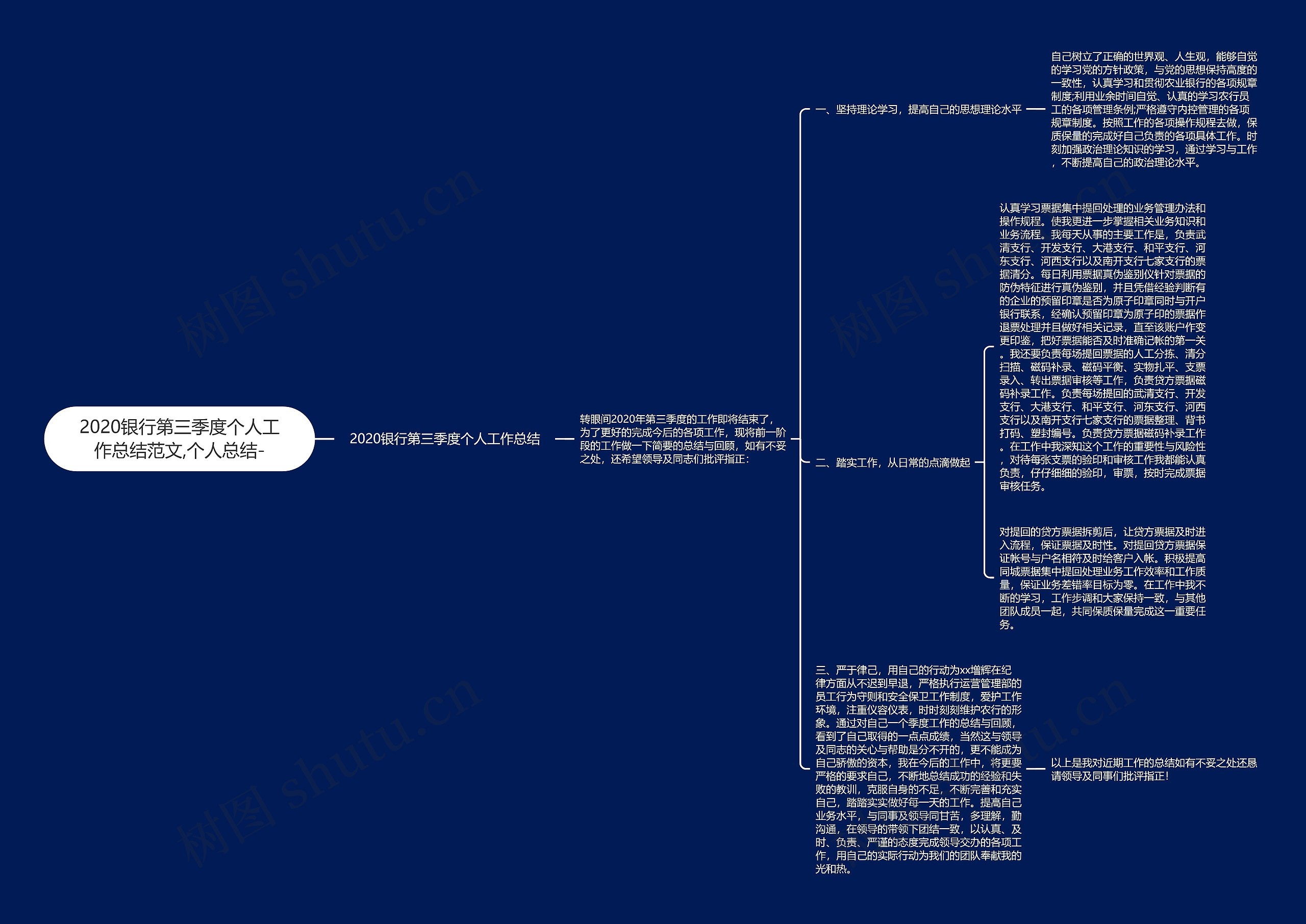 2020银行第三季度个人工作总结范文,个人总结-