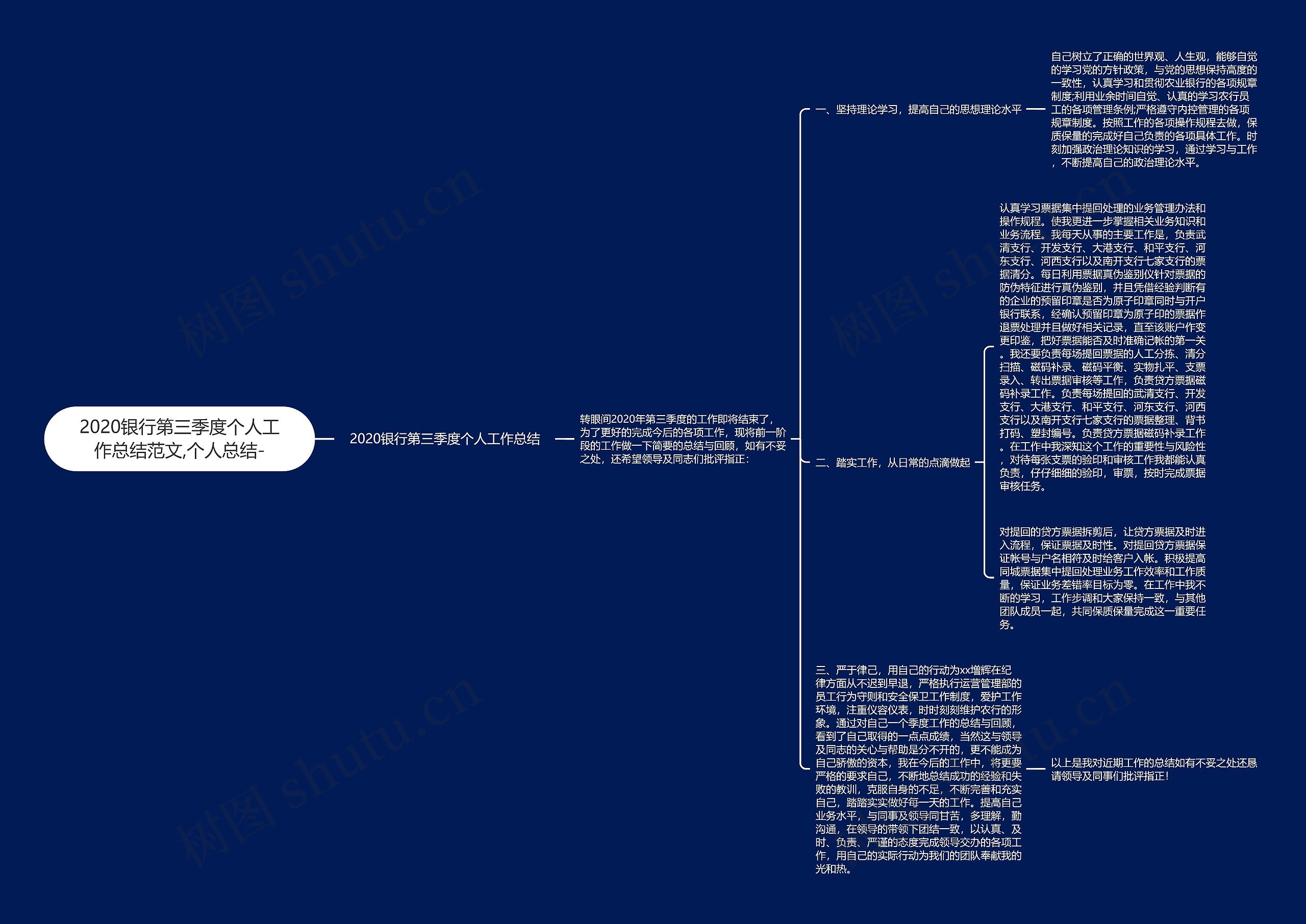 2020银行第三季度个人工作总结范文,个人总结- 2020银行第三季度个人工作总结范文,个人总结-