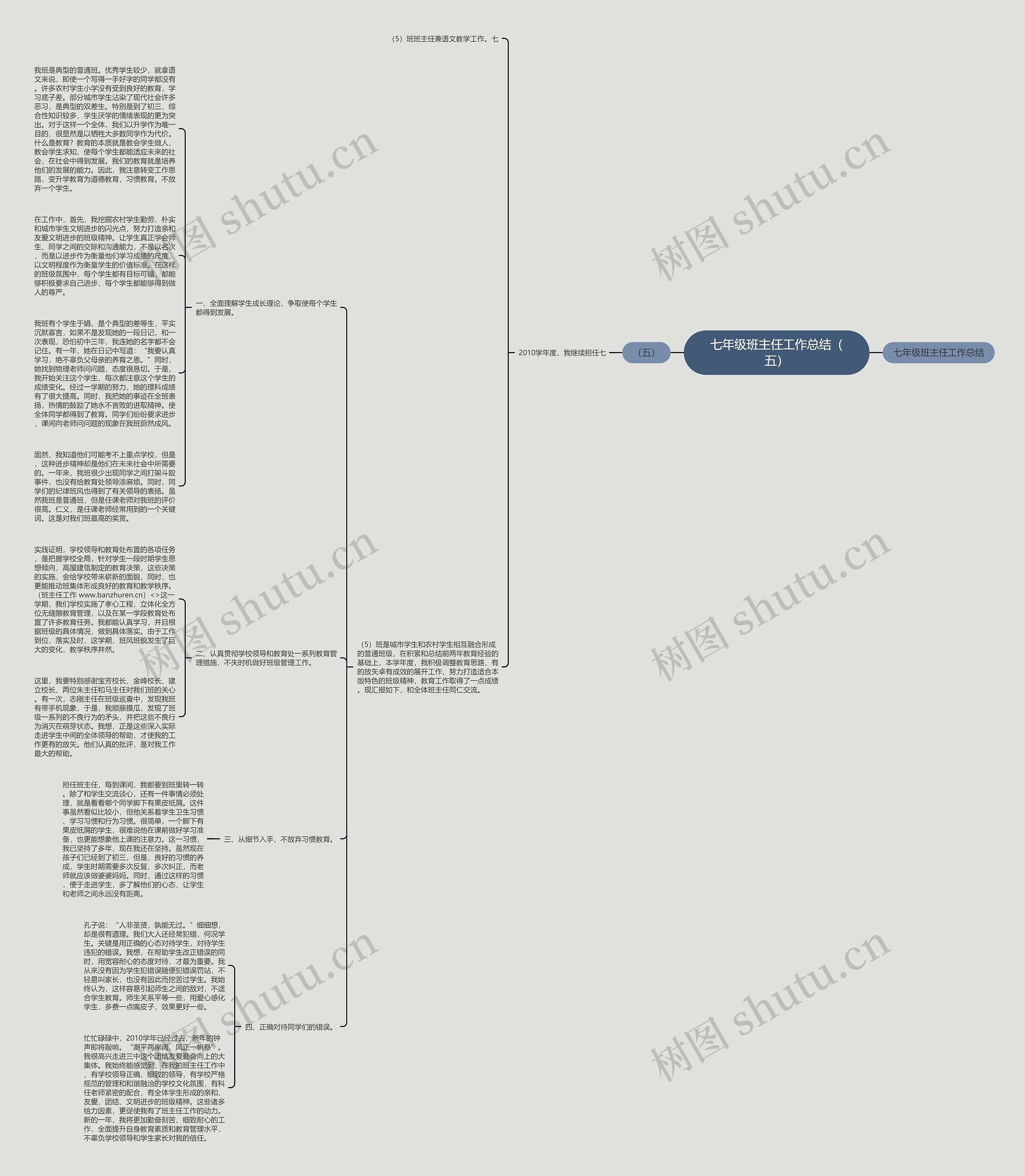 七年级班主任工作总结（五）思维导图
