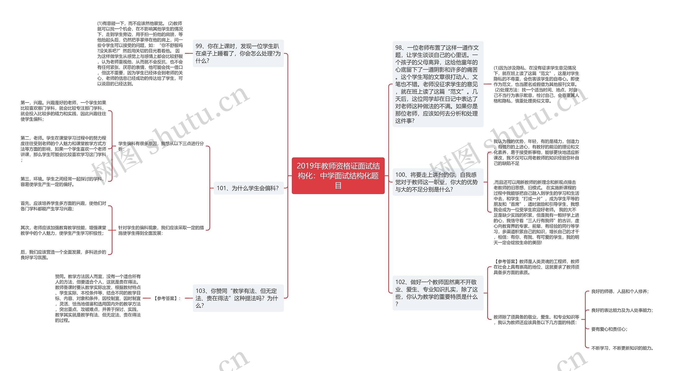 2019年教师资格证面试结构化:中学面试结构化题目思维导图高清图 2019年教师资格证面试结构化:中学面试结构化题目思维导图