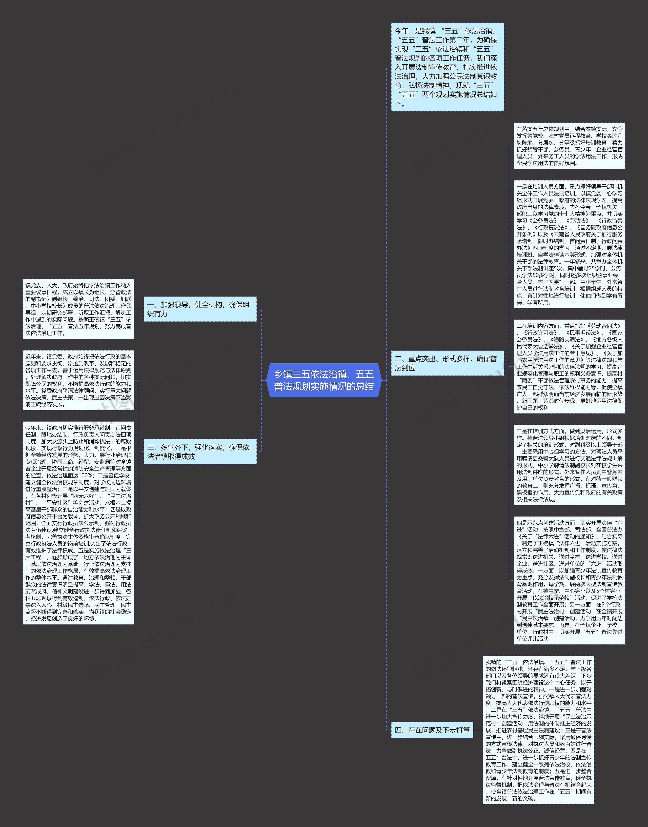 乡镇三五依法治镇、五五普法规划实施情况的总结思维导图