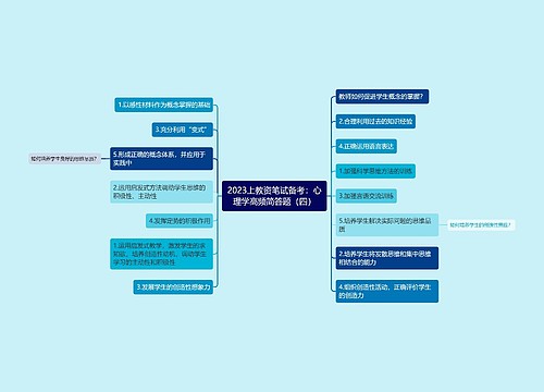 2023上教资笔试备考：心理学高频简答题（四）