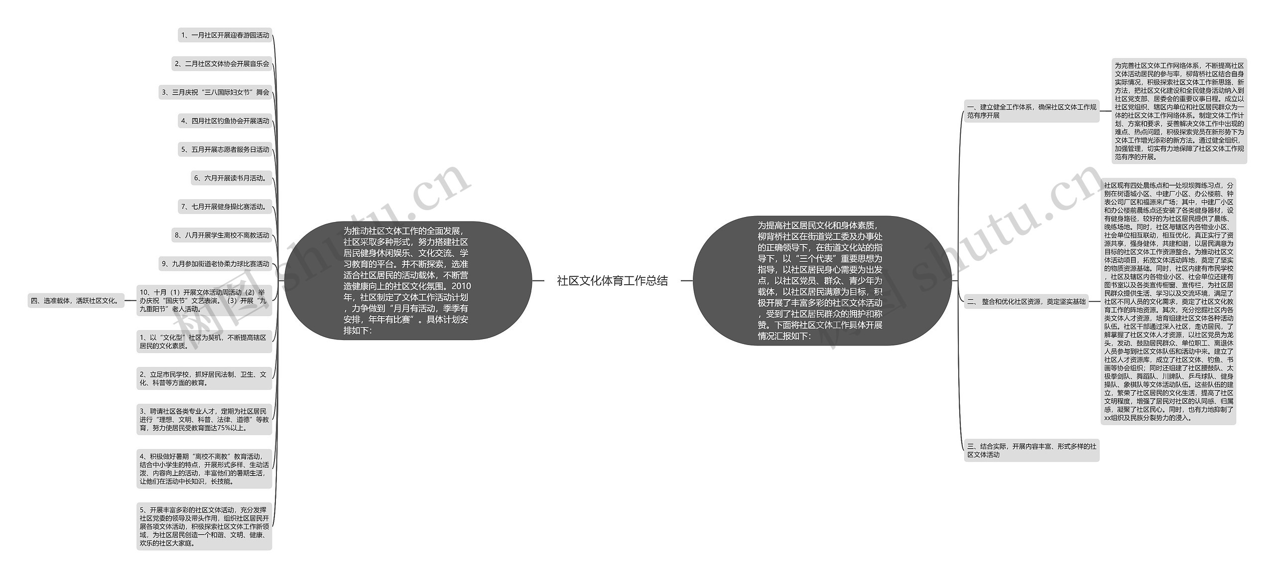 社区文化体育工作总结 社区文化体育工作总结