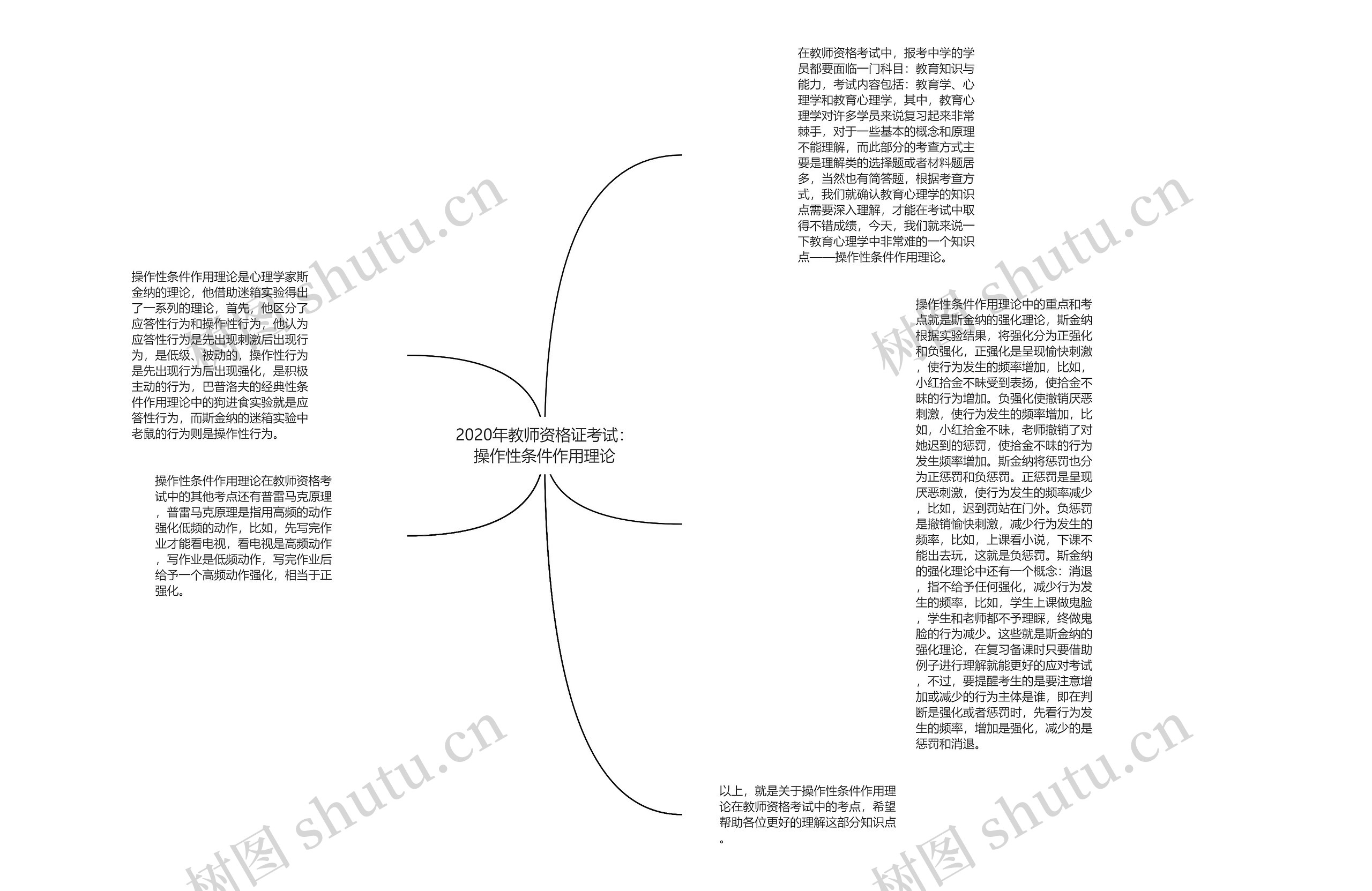 2020年教师资格证考试：操作性条件作用理论