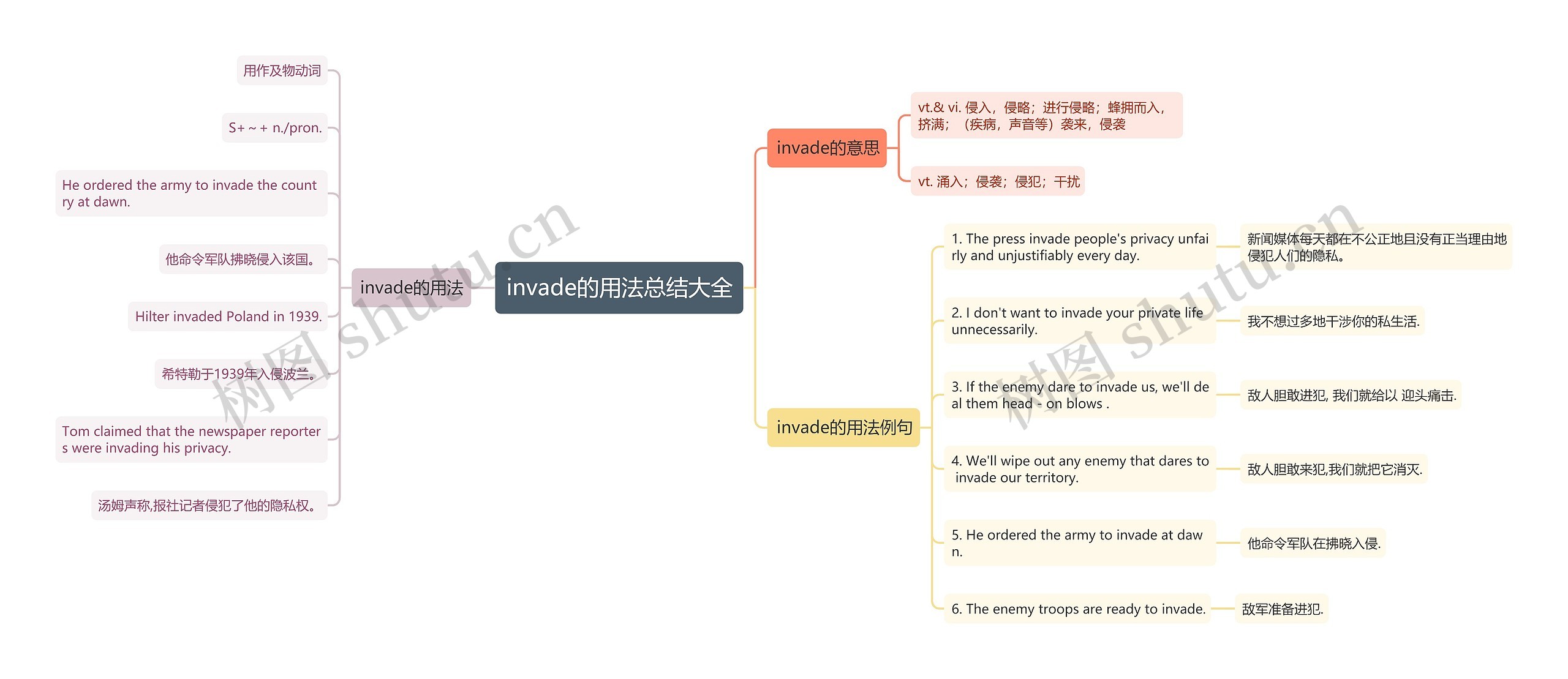 invade的用法总结大全思维导图