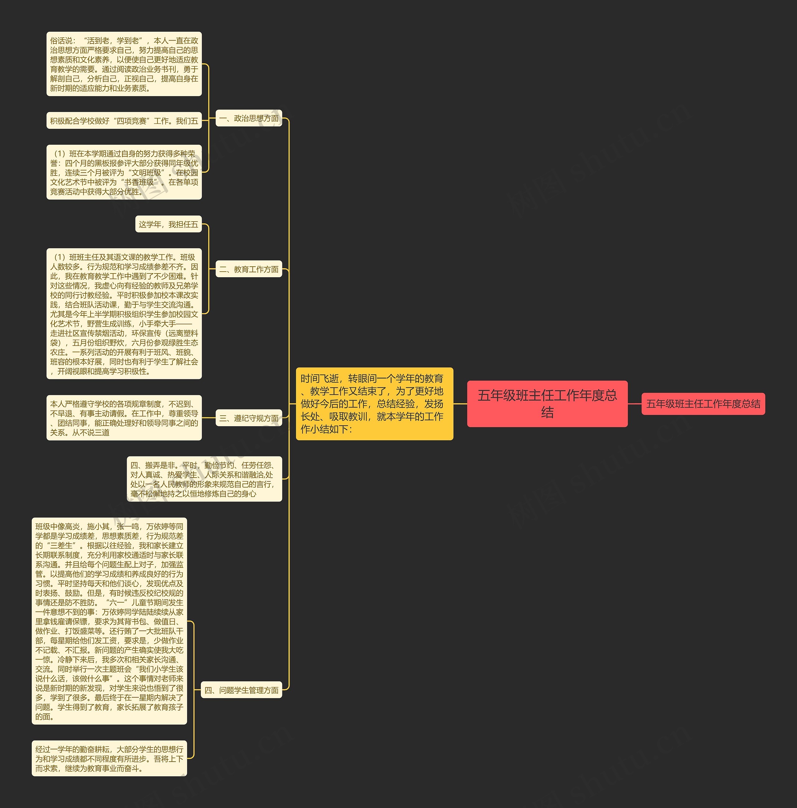 五年级班主任工作年度总结思维导图