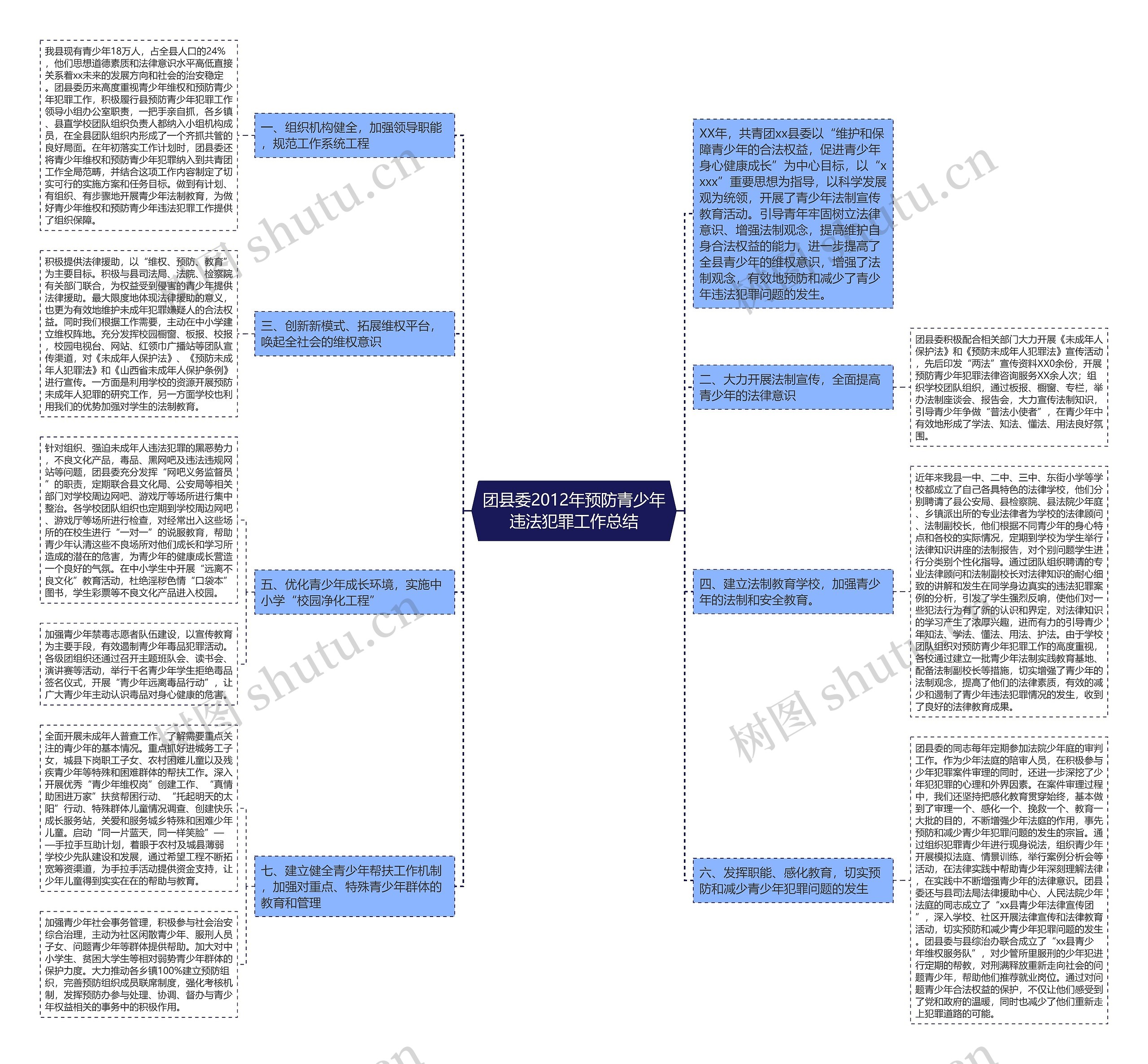 团县委2012年预防青少年违法犯罪工作总结
