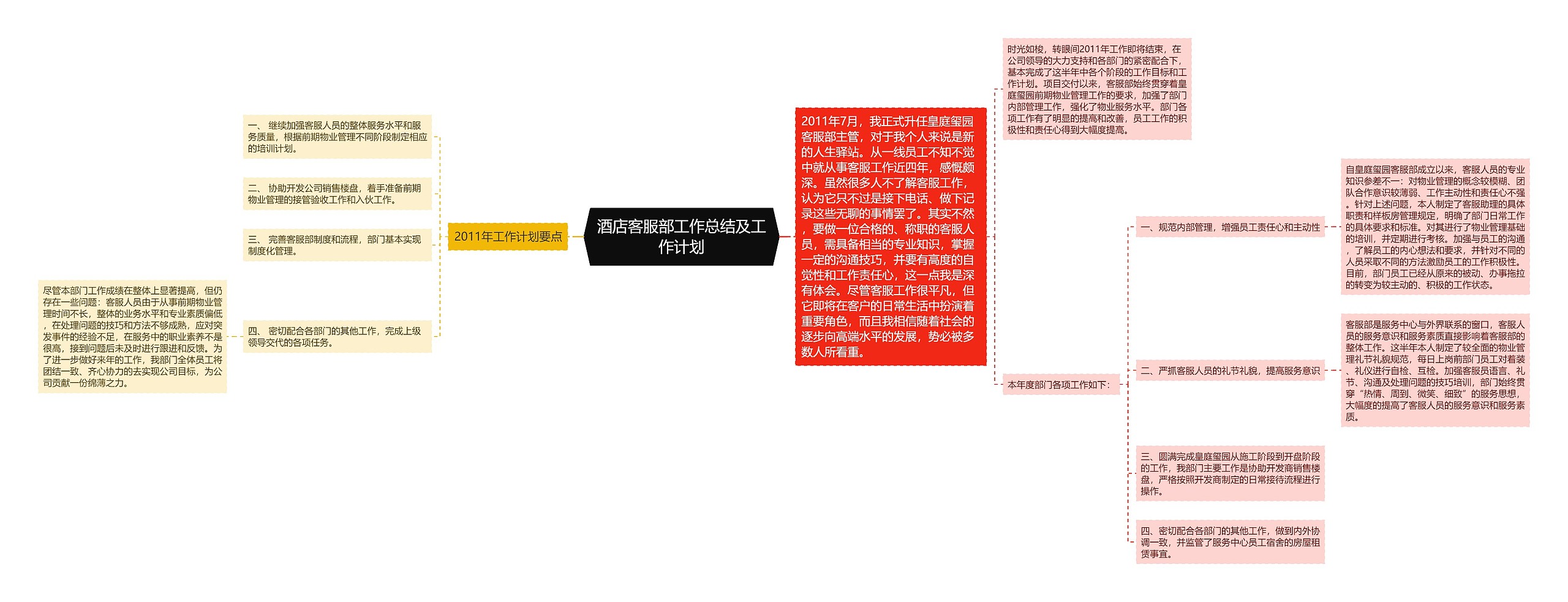 酒店客服部工作总结及工作计划