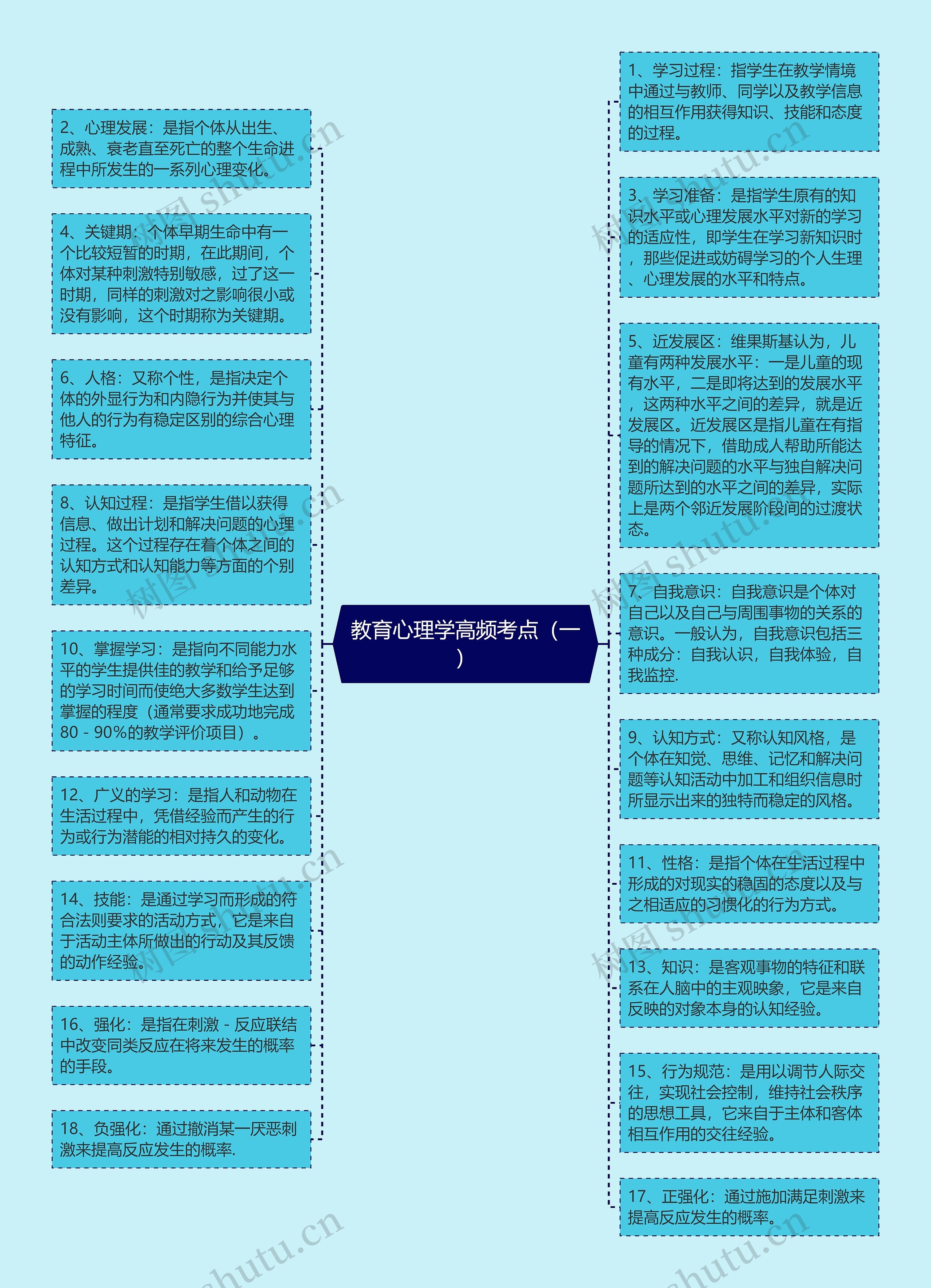 教育心理学高频考点（一）