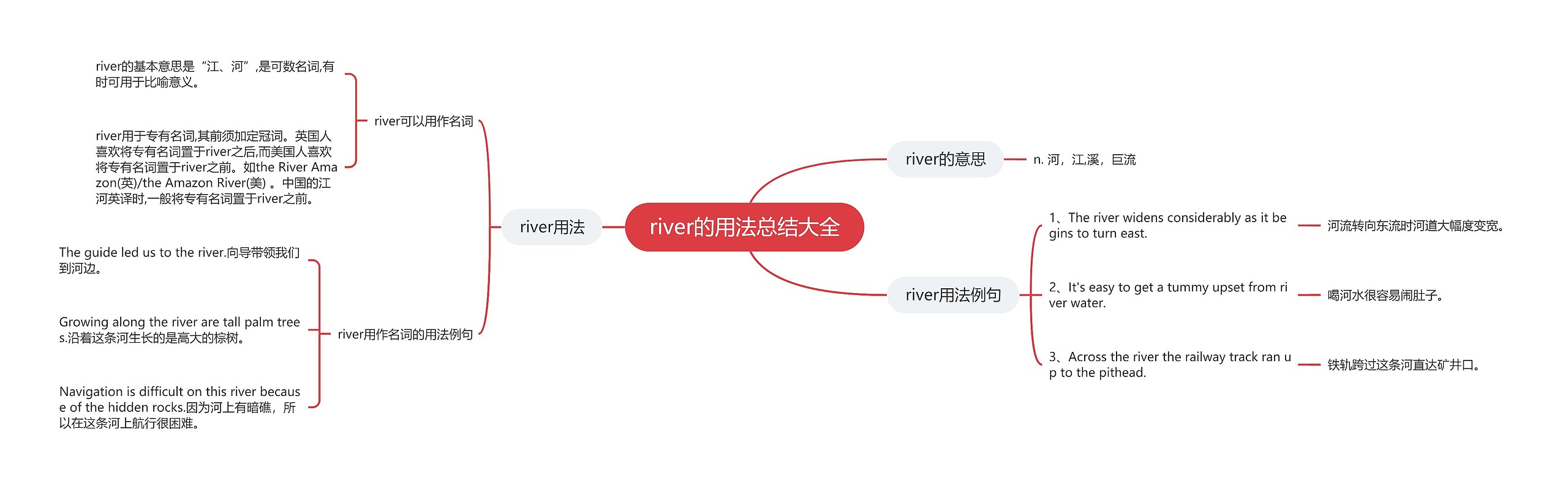 river的用法总结大全