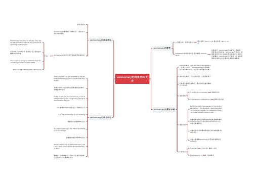 anniversary的用法总结大全