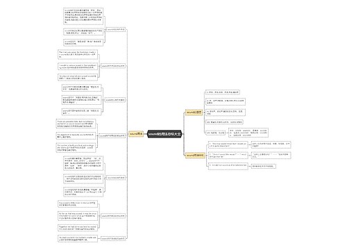 sound的用法总结大全
