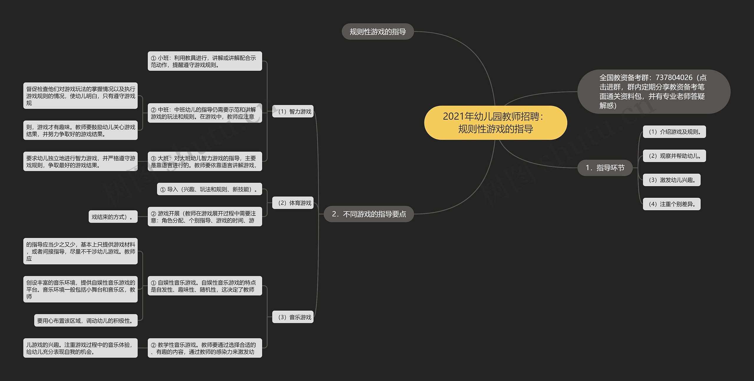 2021年幼儿园教师招聘：规则性游戏的指导思维导图