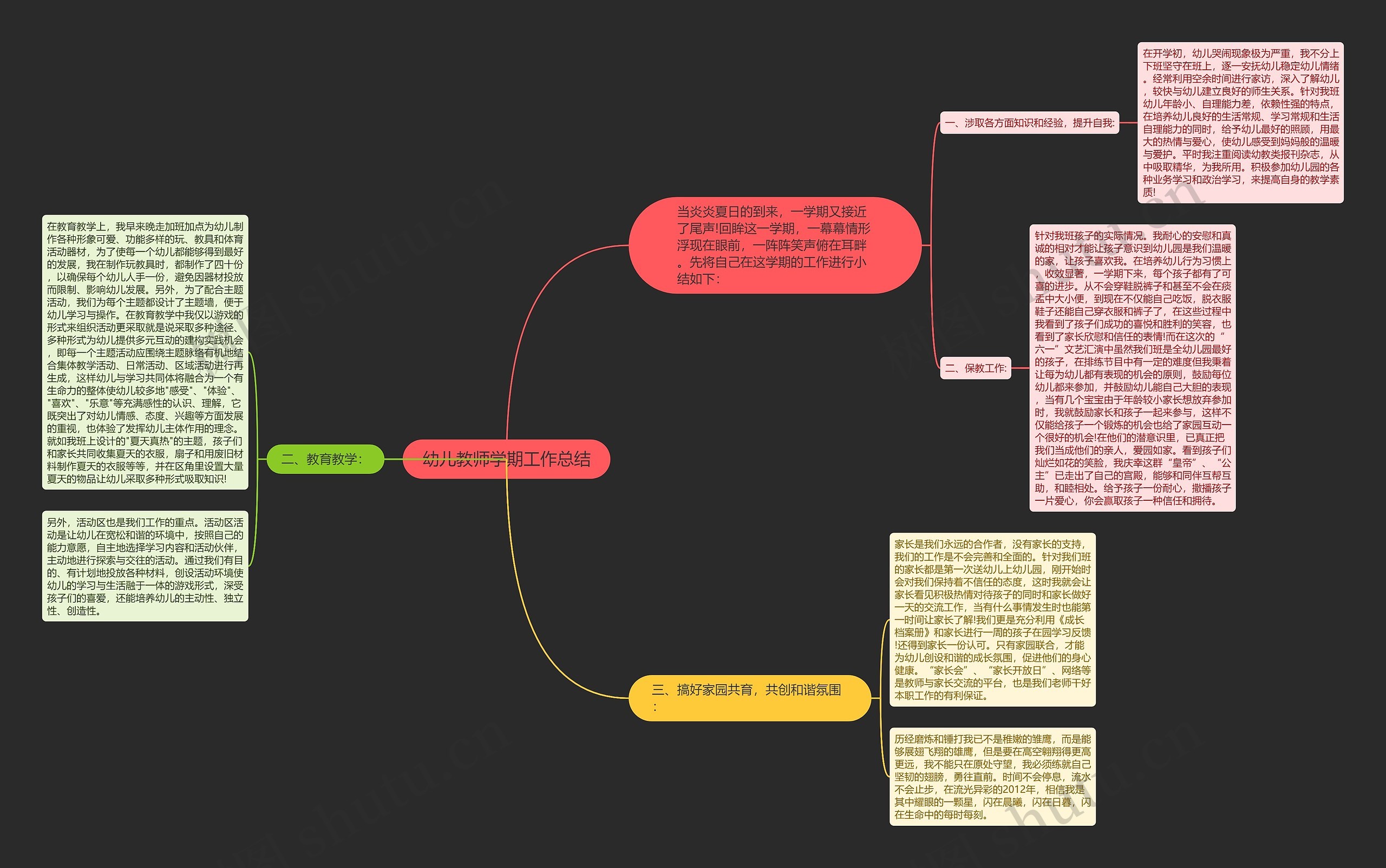 幼儿教师学期工作总结思维导图