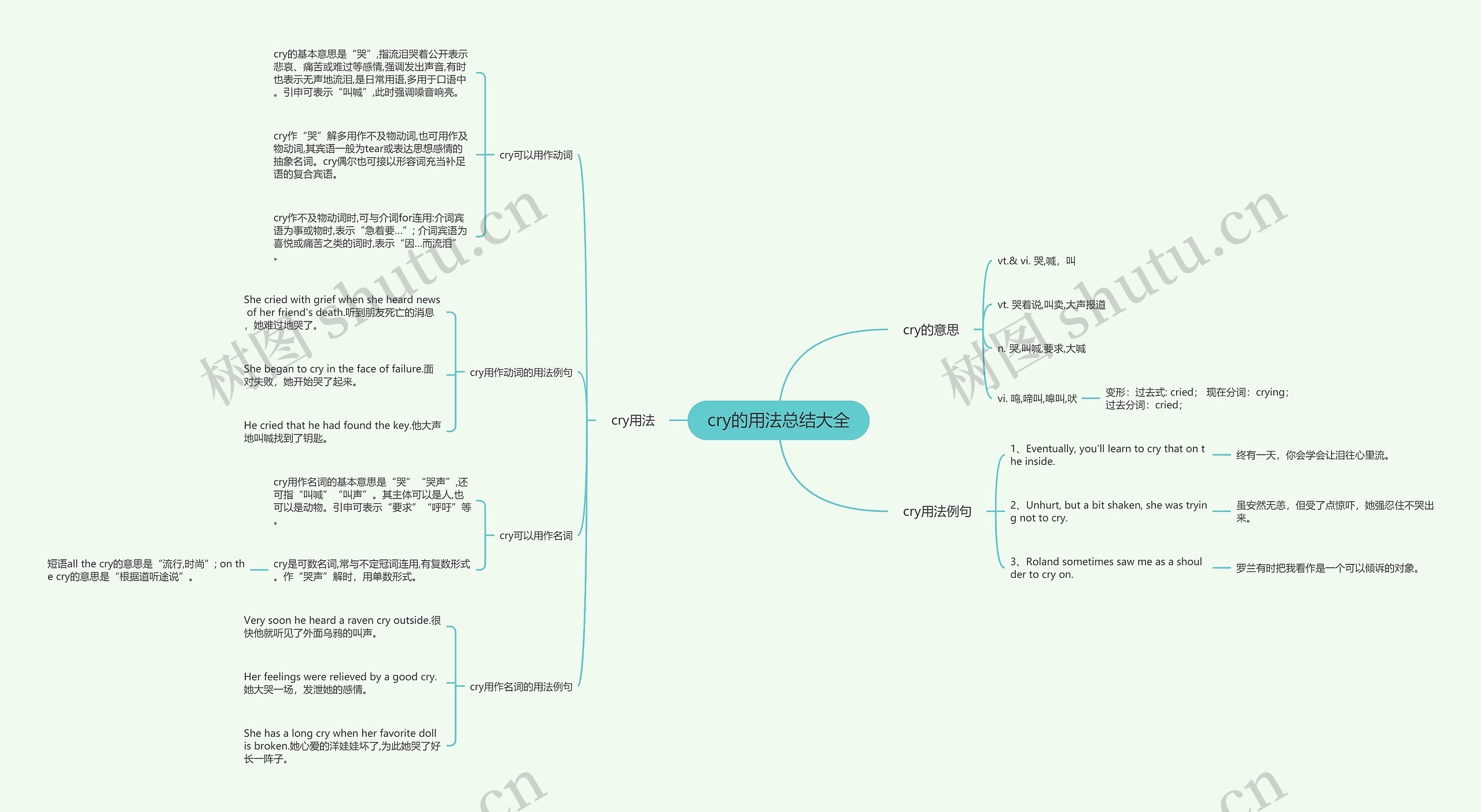 cry的用法总结大全思维导图