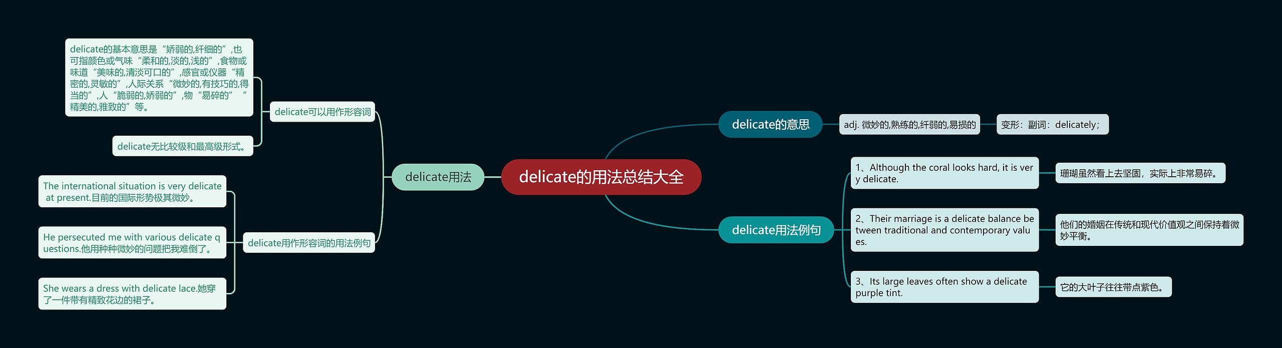 delicate的用法总结大全思维导图