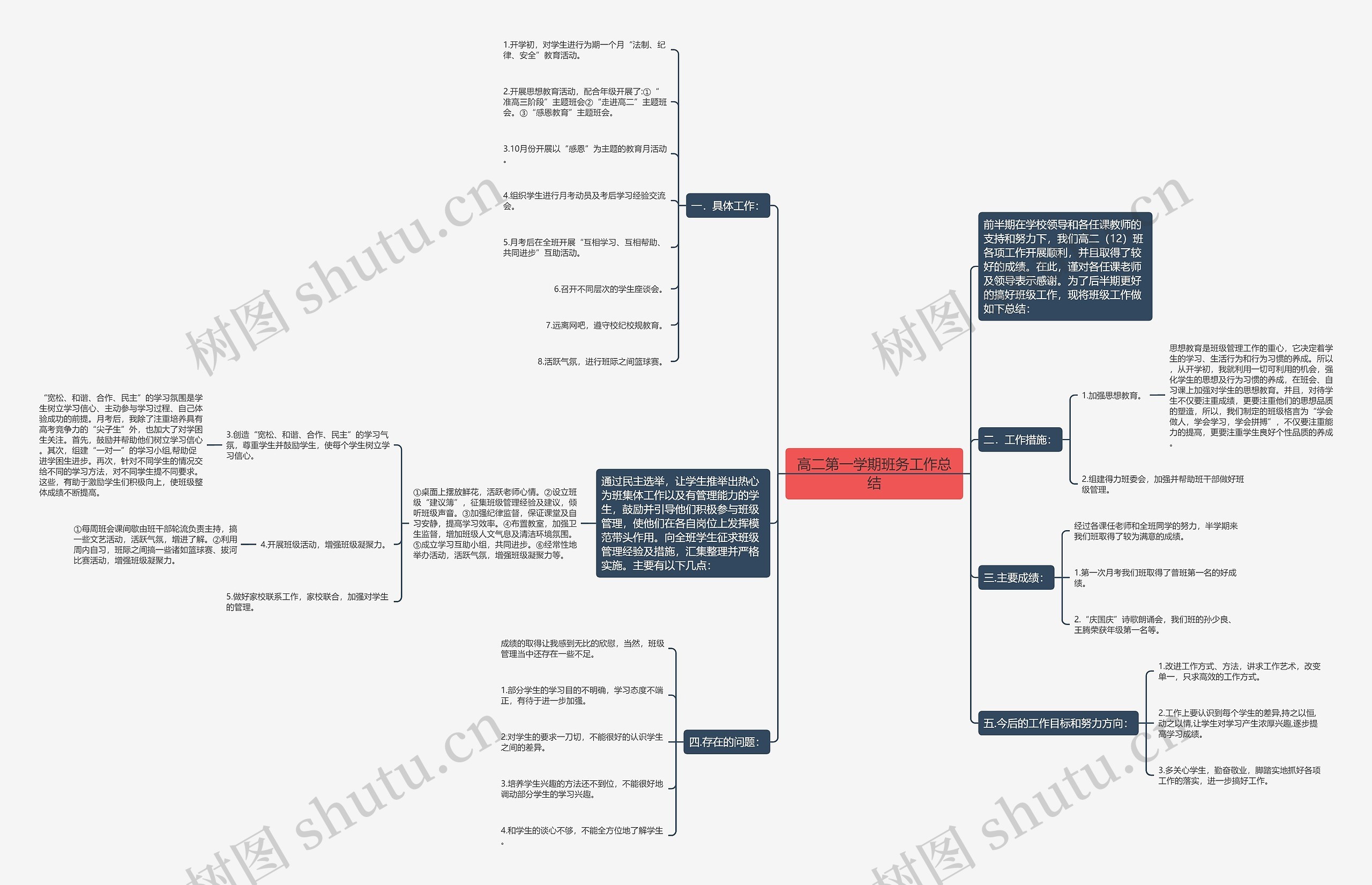 高二第一学期班务工作总结思维导图
