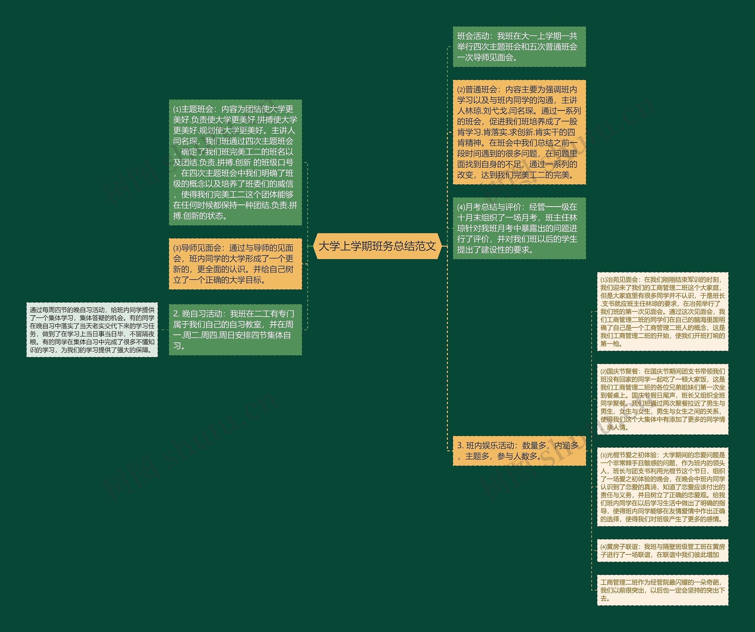 大学上学期班务总结范文思维导图
